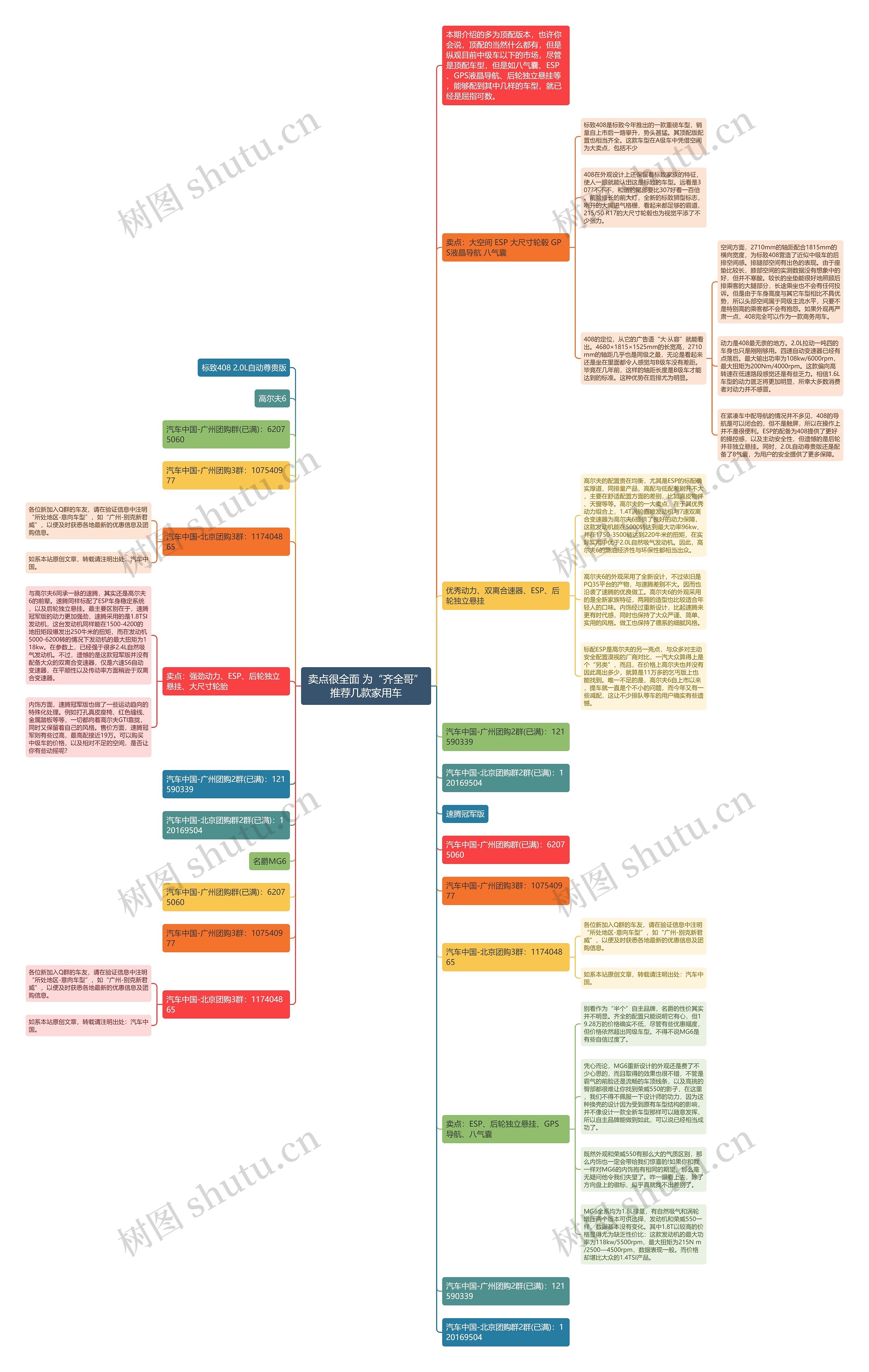卖点很全面 为“齐全哥”推荐几款家用车思维导图