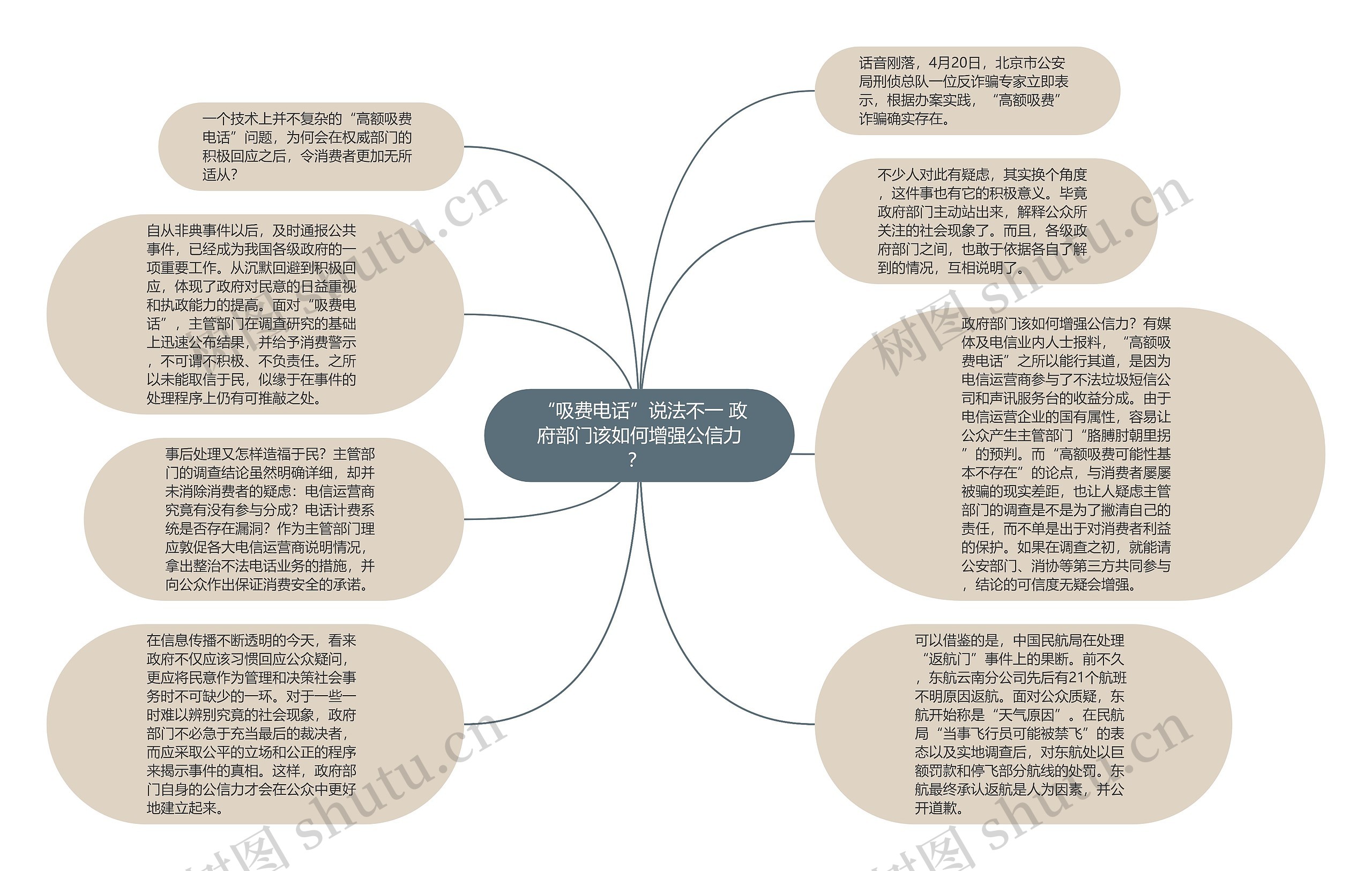  “吸费电话”说法不一 政府部门该如何增强公信力？ 思维导图