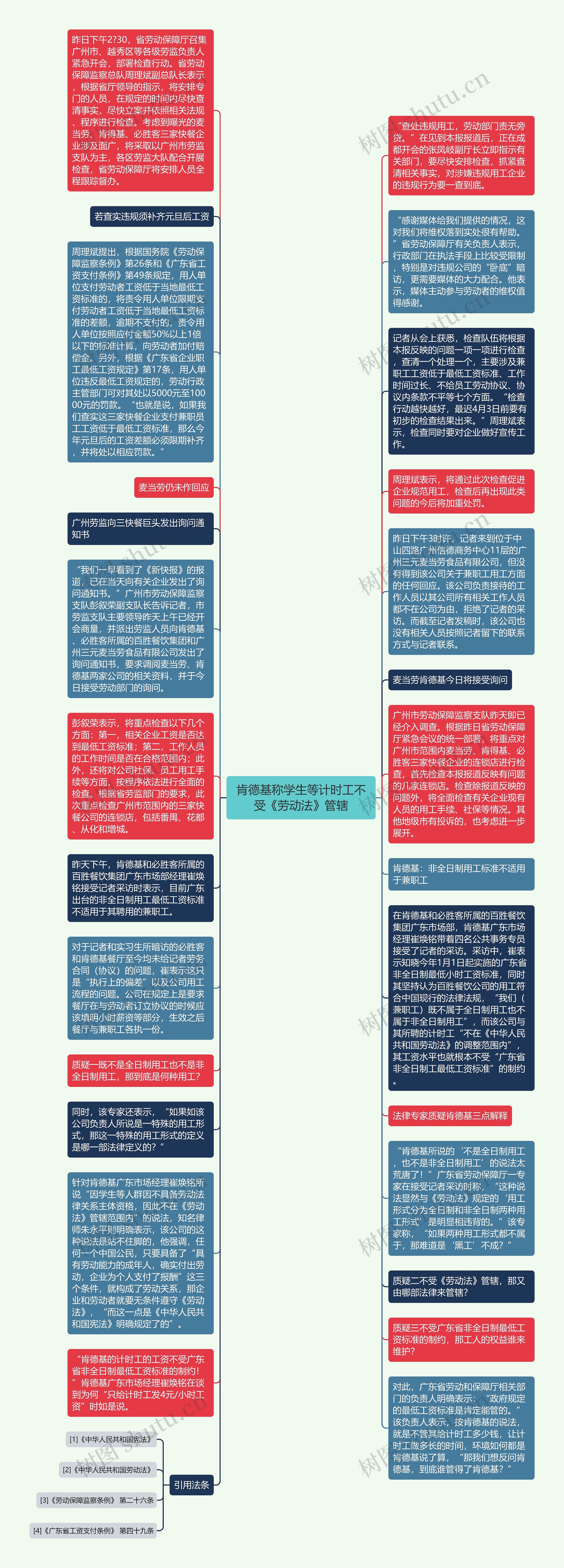 肯德基称学生等计时工不受《劳动法》管辖思维导图