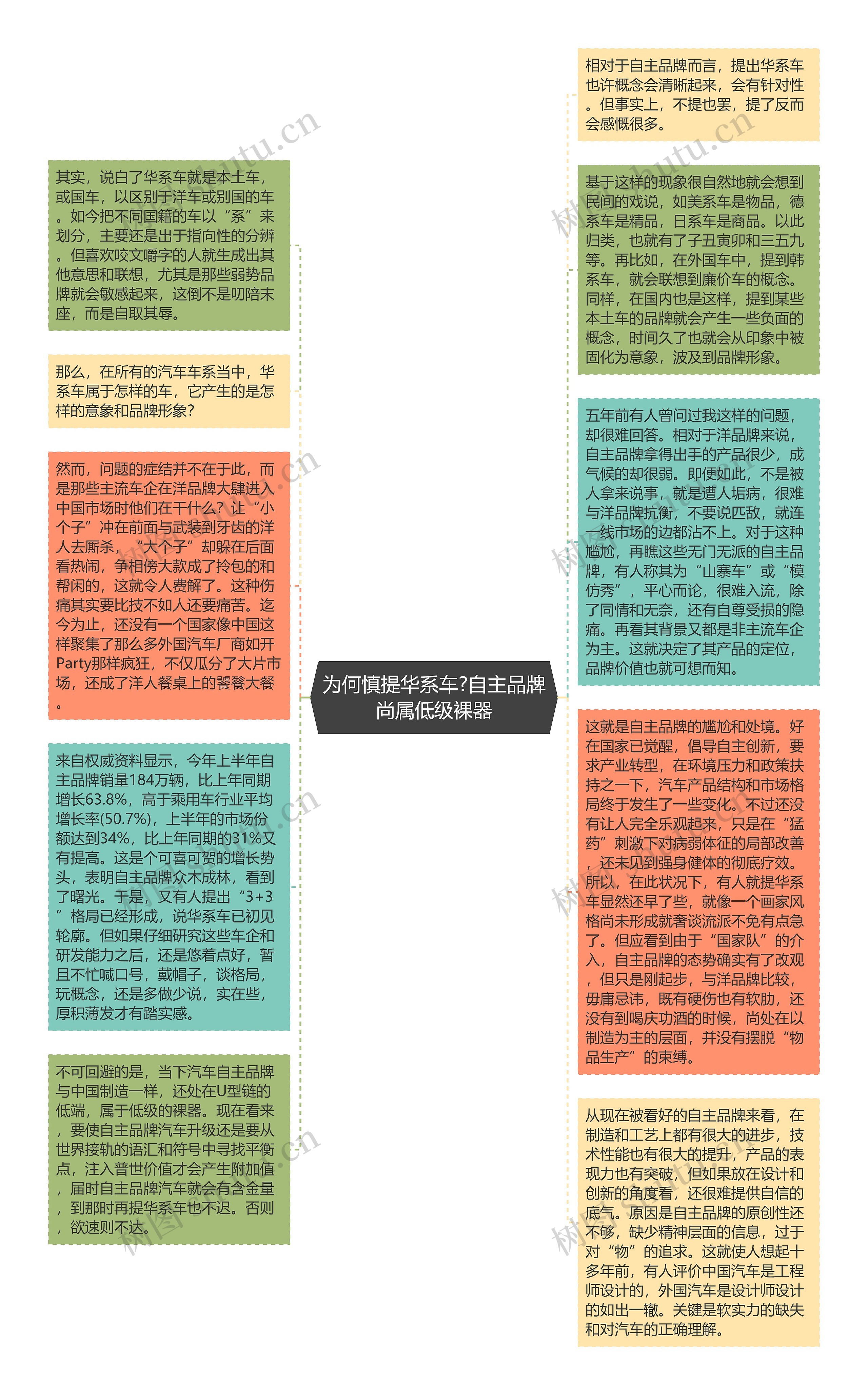 为何慎提华系车?自主品牌尚属低级裸器