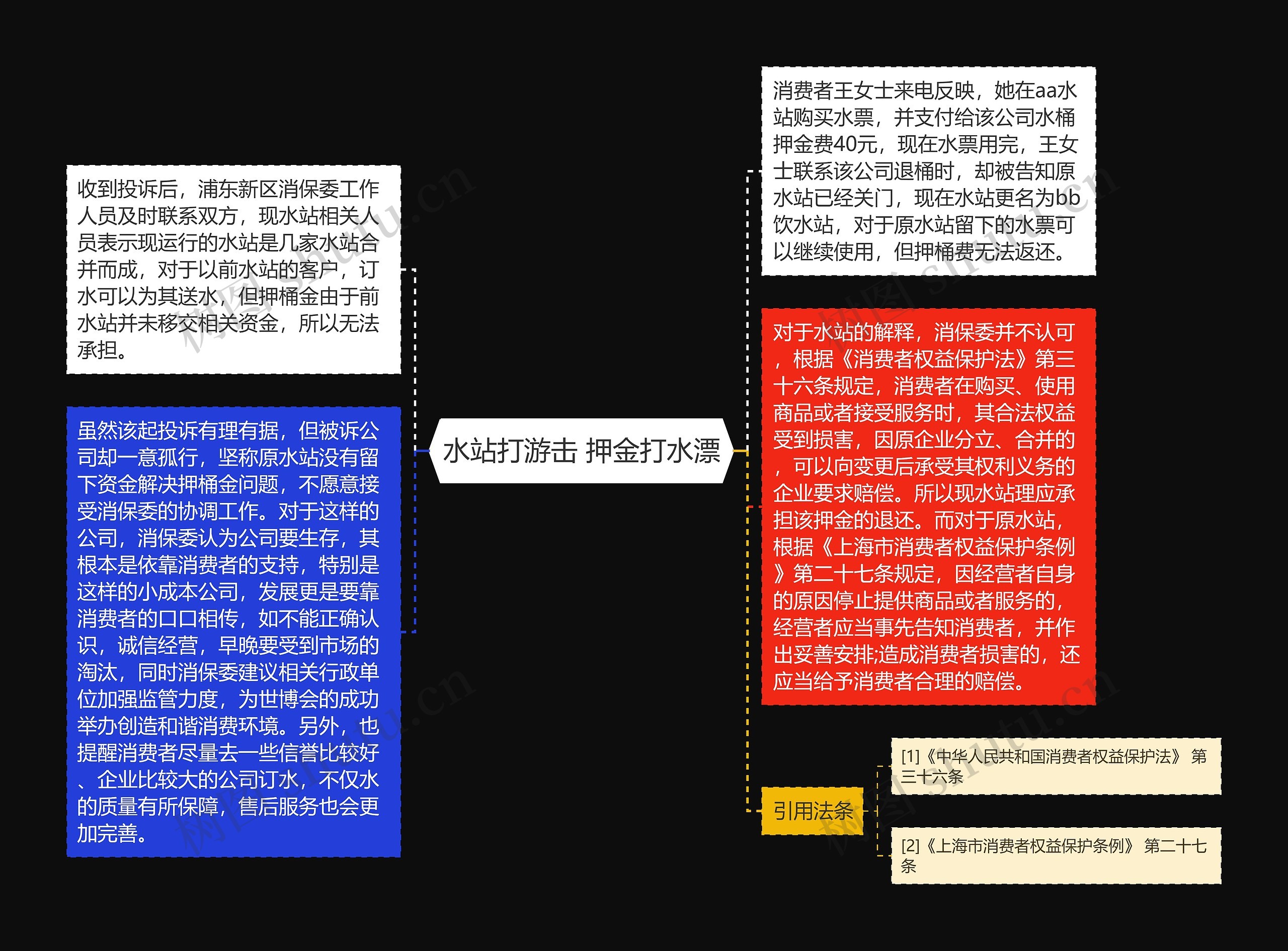 水站打游击 押金打水漂思维导图