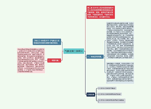 气象法第二条释义