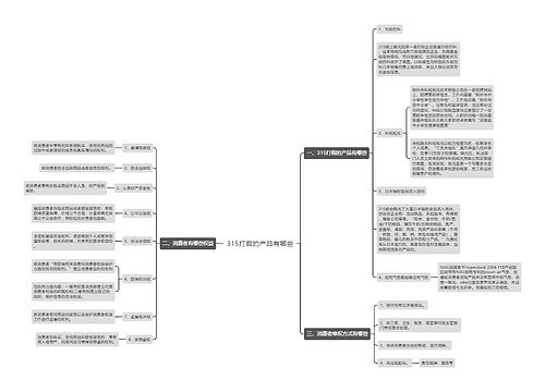 315打假的产品有哪些