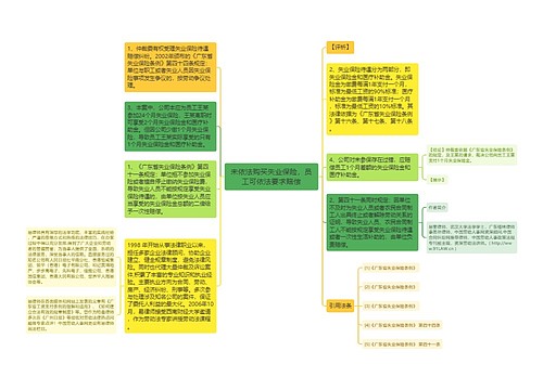 未依法购买失业保险，员工可依法要求赔偿