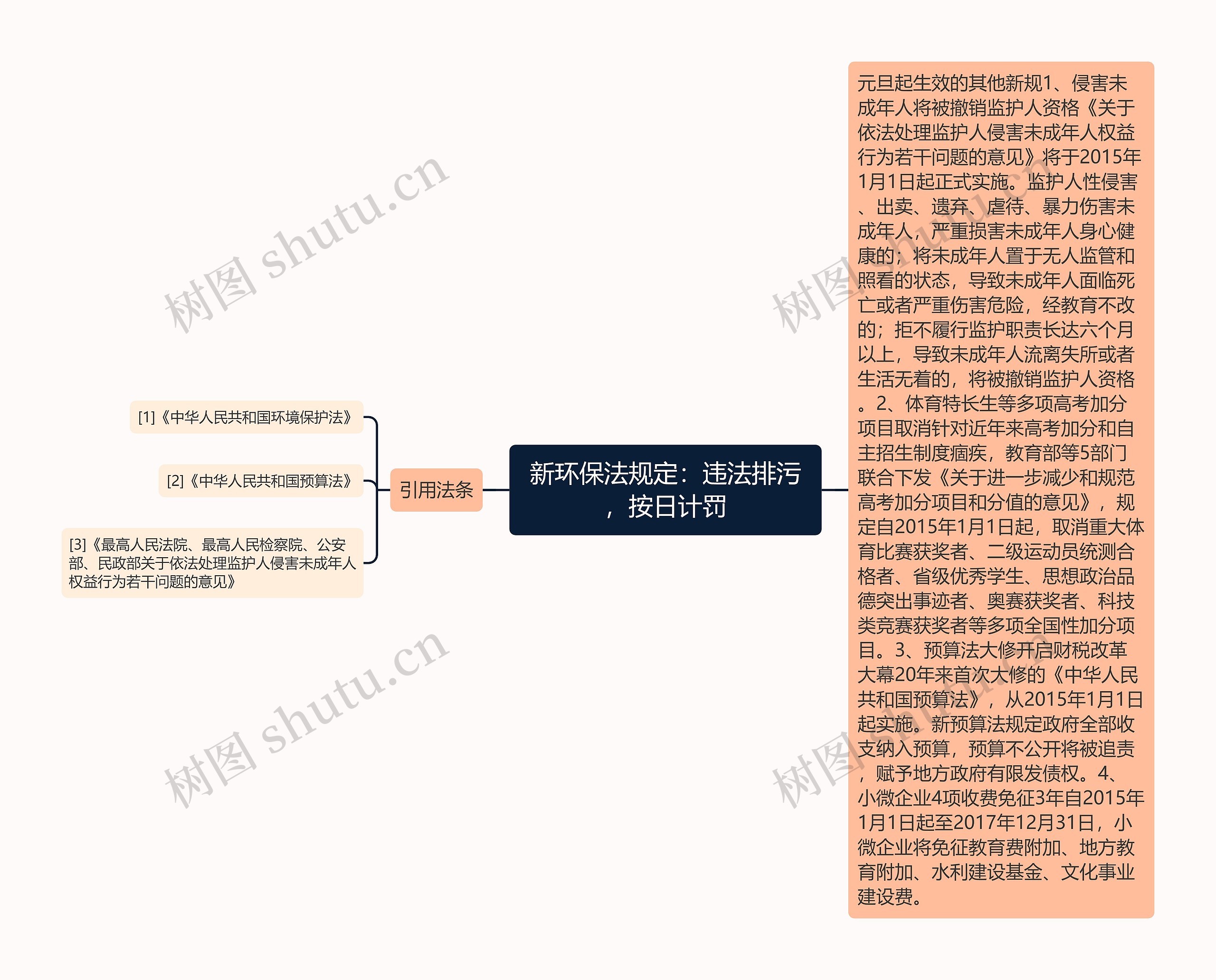 新环保法规定：违法排污，按日计罚