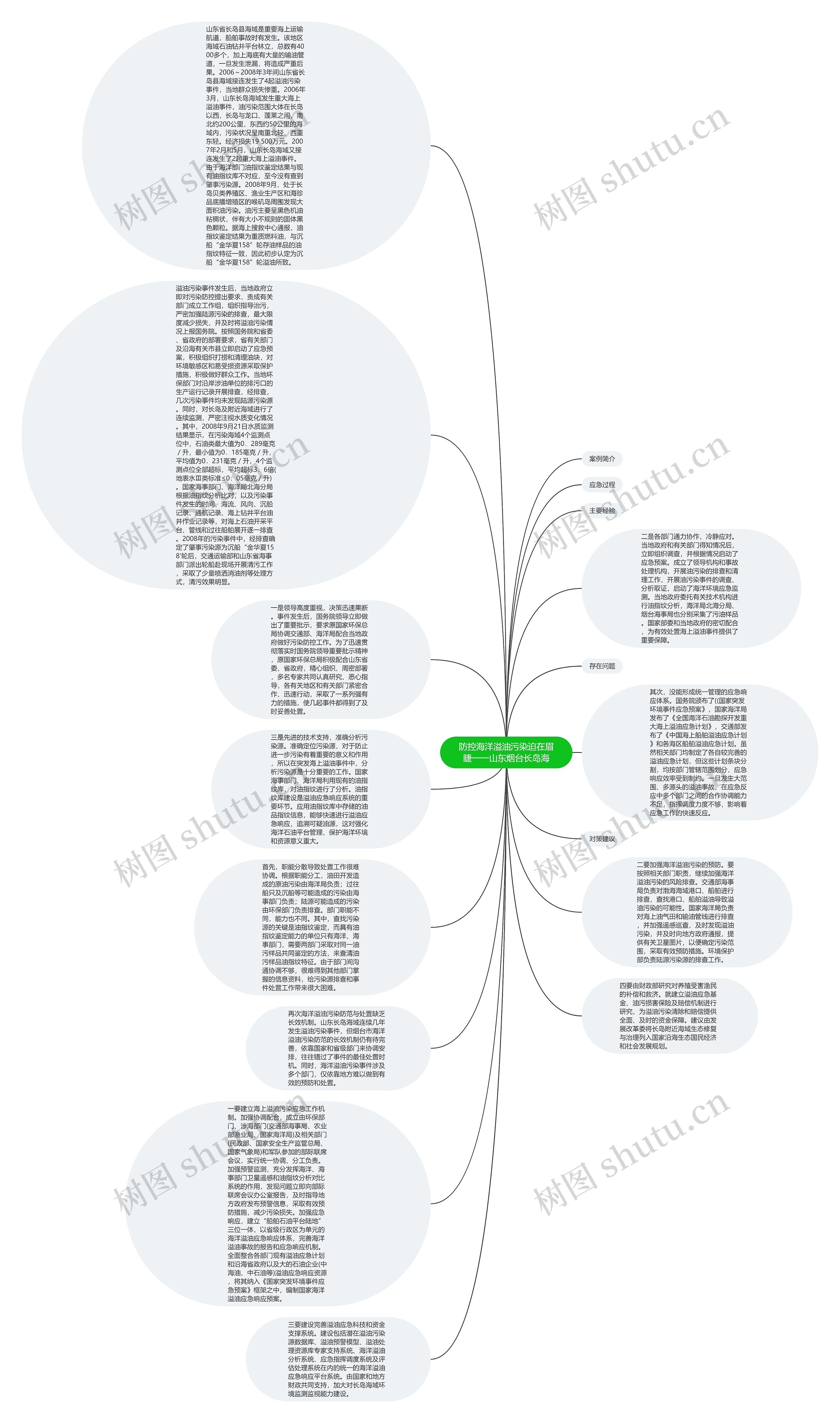 防控海洋溢油污染迫在眉睫一一山东烟台长岛海思维导图高清图 防控海洋溢油污染迫在眉睫一一山东烟台长岛海思维导图