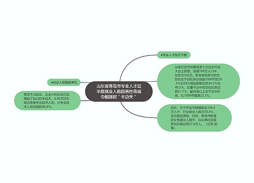 山东省青岛市专业人才近半数就业人数超男性岛城巾帼撑起＂半边天＂