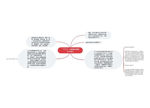 “12315”为消费者挽回巨大损失