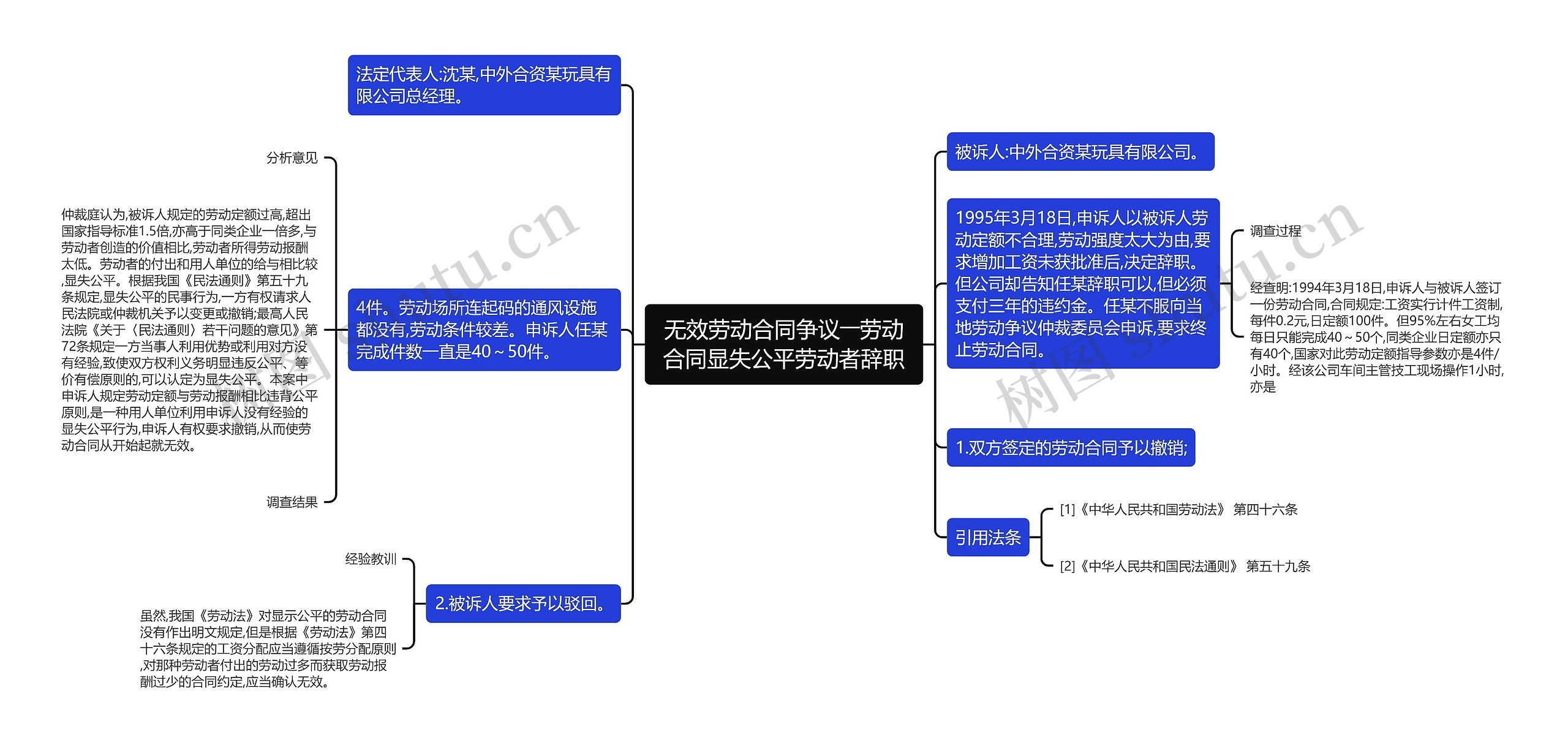 无效劳动合同争议――劳动合同显失公平劳动者辞职思维导图