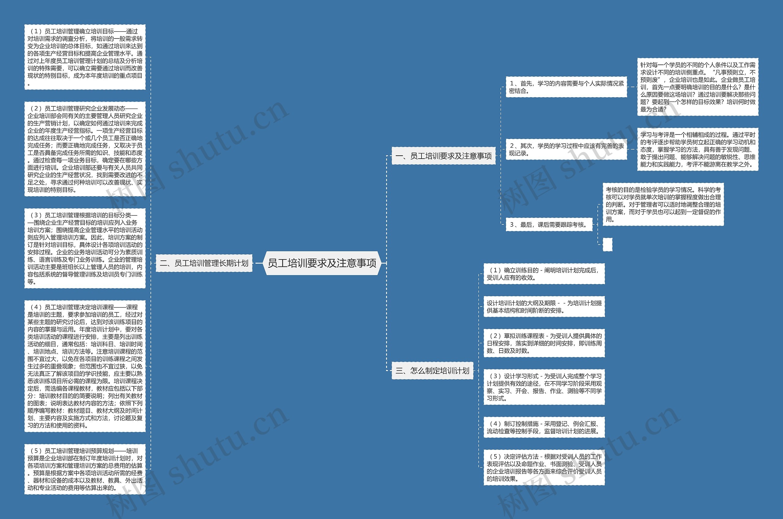 员工培训要求及注意事项思维导图