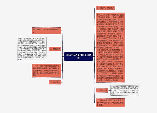 单位应依法支付职工退休费