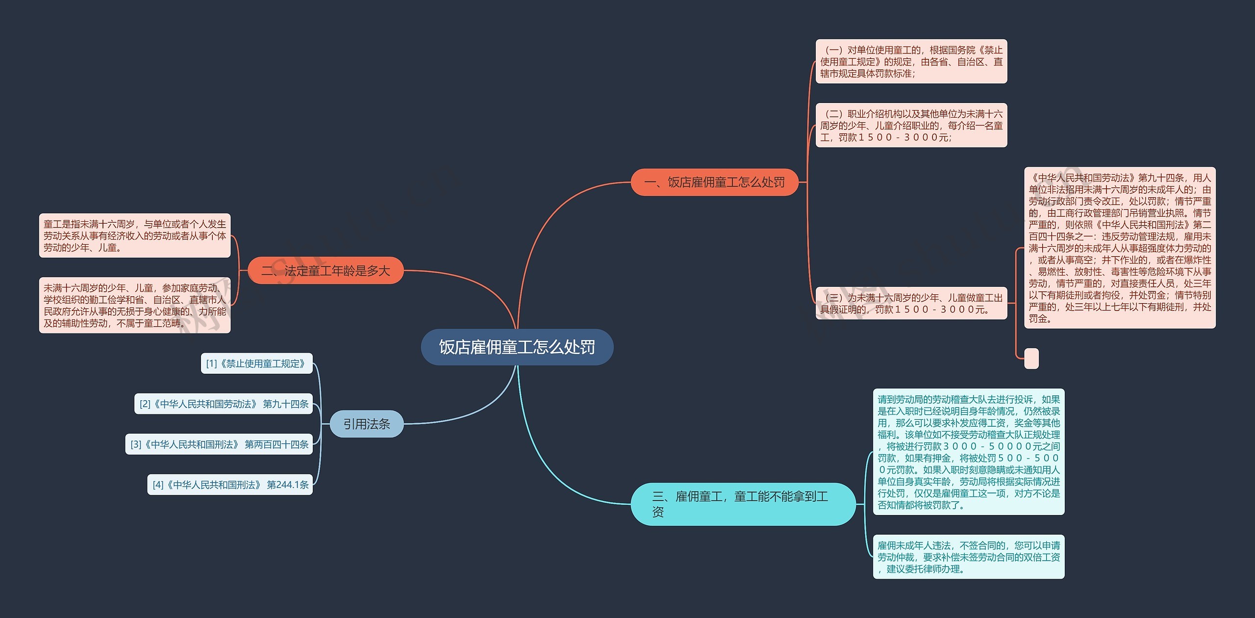 饭店雇佣童工怎么处罚 饭店雇佣童工怎么处罚