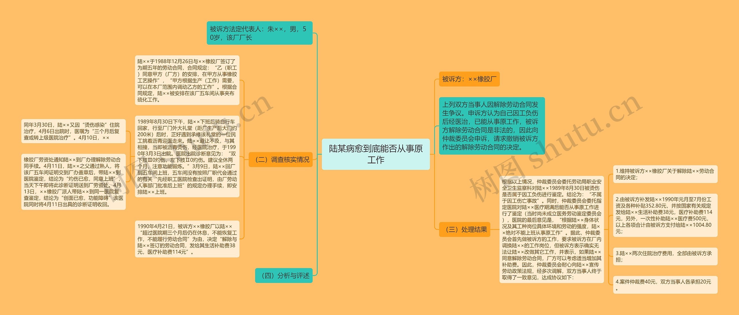 陆某病愈到底能否从事原工作思维导图