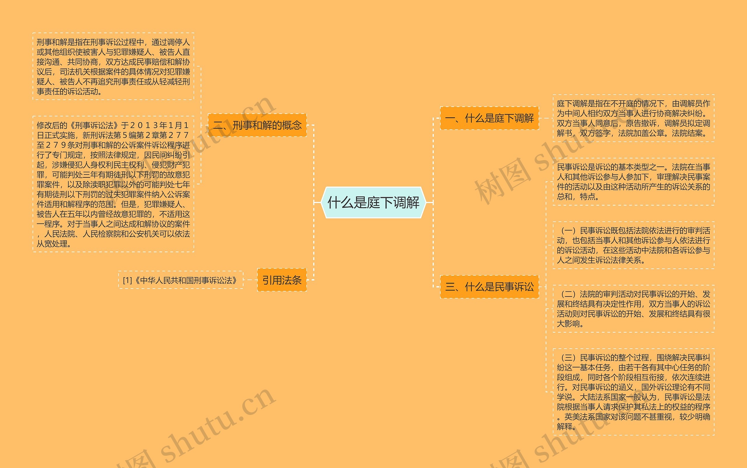 什么是庭下调解