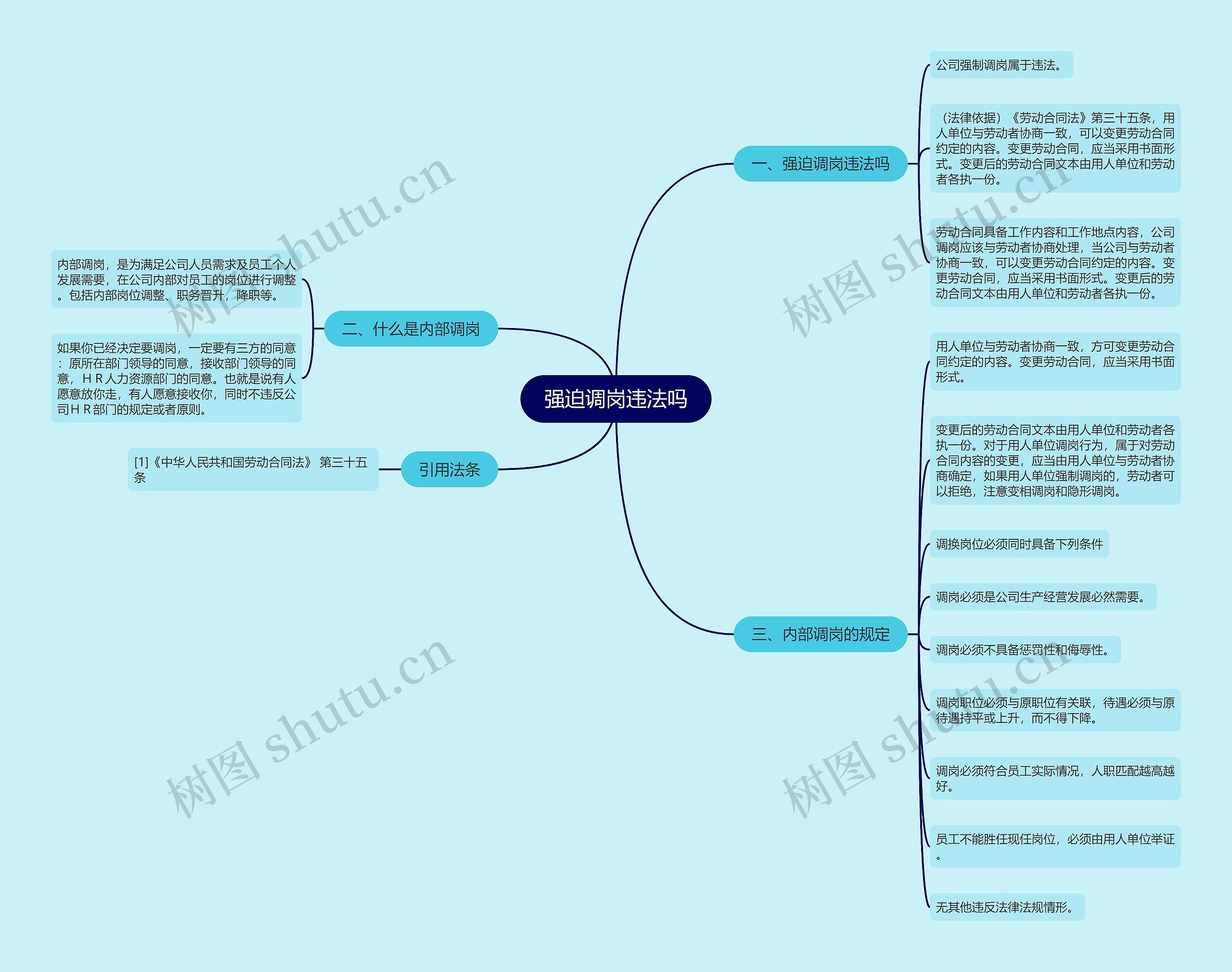 强迫调岗违法吗思维导图