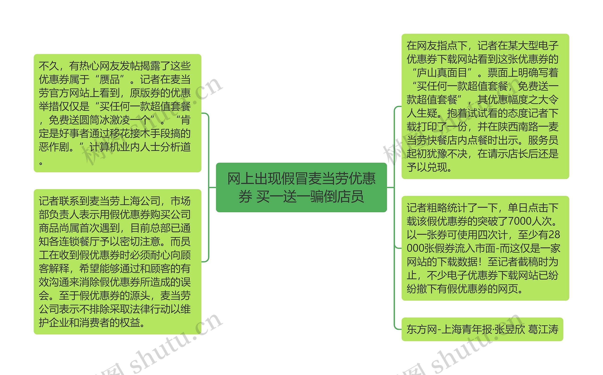 网上出现假冒麦当劳优惠券 买一送一骗倒店员思维导图