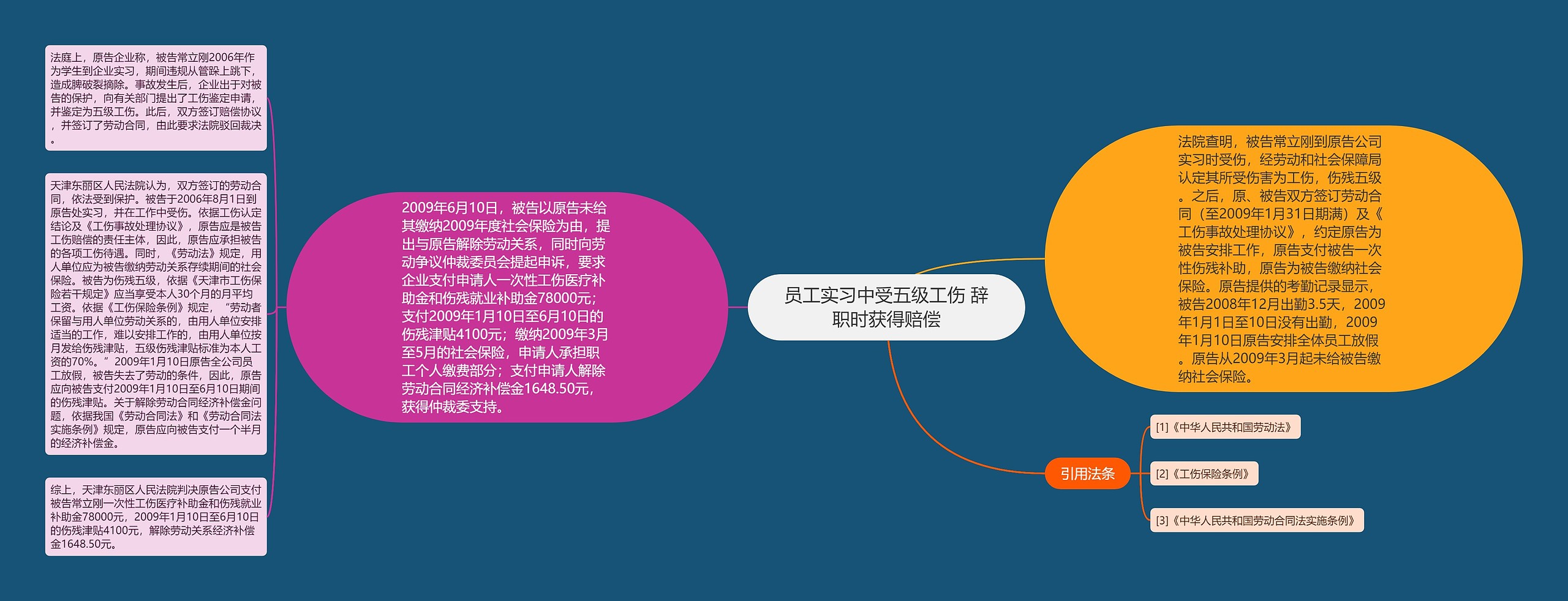 员工实习中受五级工伤 辞职时获得赔偿 员工实习中受五级工伤 辞职时获得赔偿