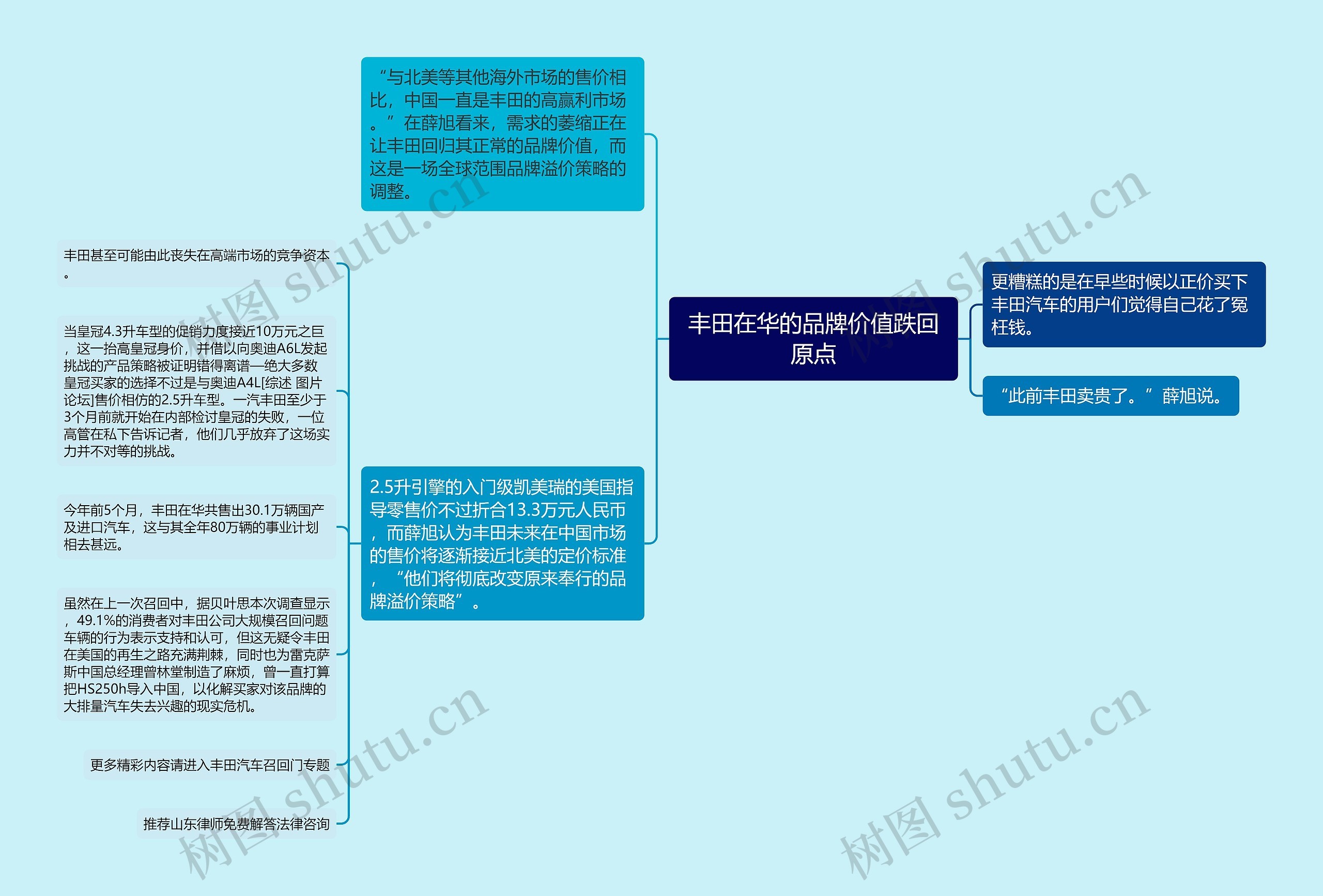 丰田在华的品牌价值跌回原点