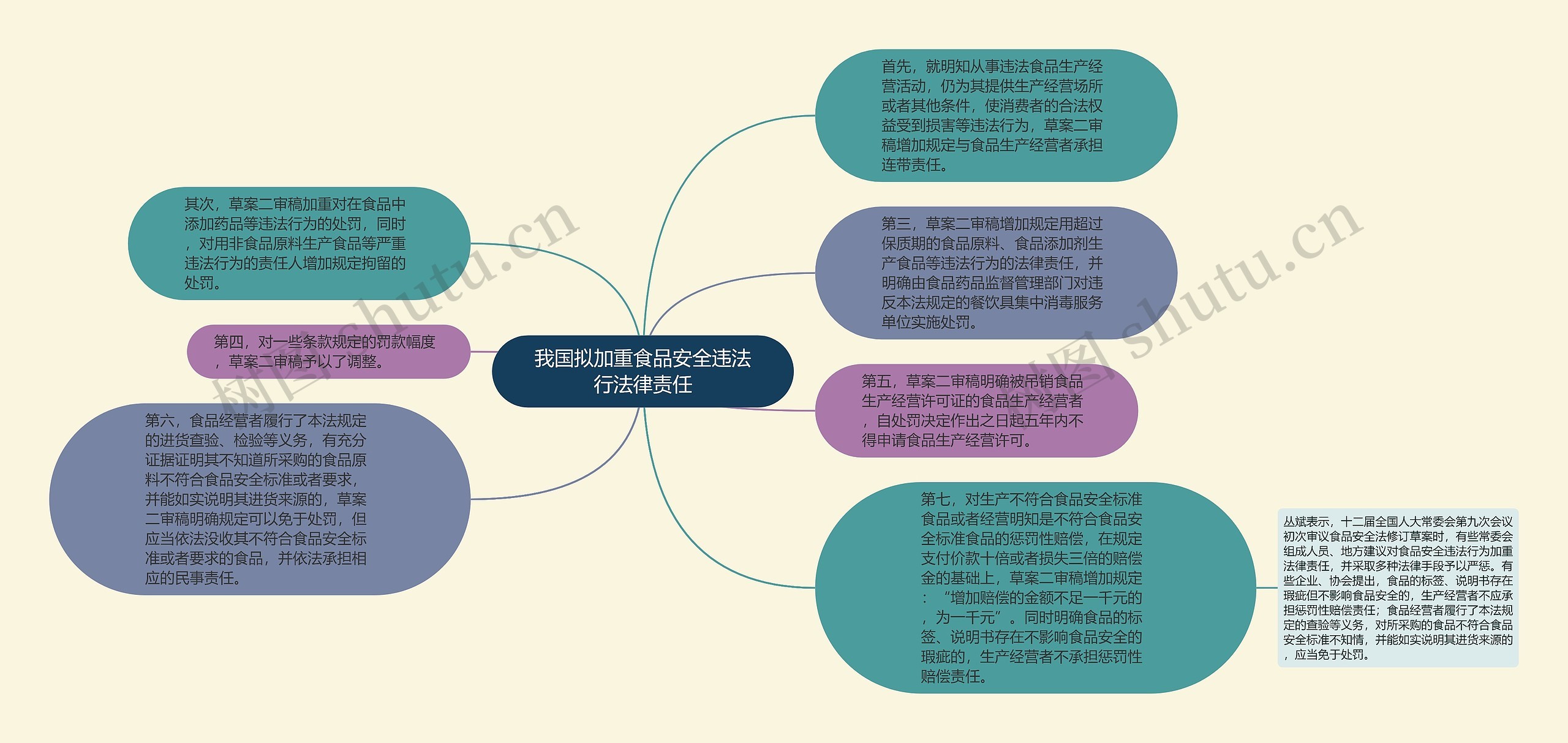 我国拟加重食品安全违法行法律责任