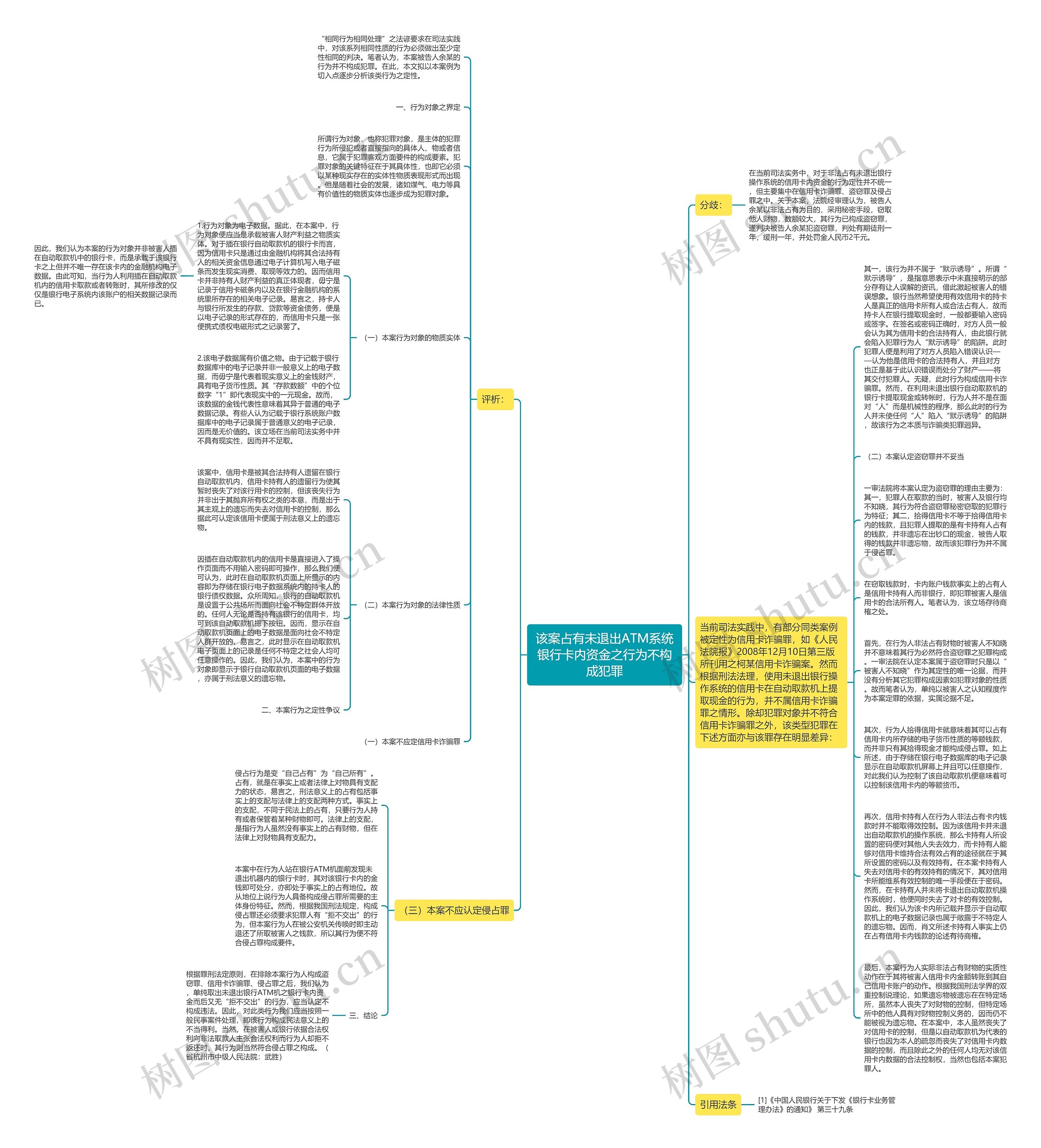 该案占有未退出ATM系统银行卡内资金之行为不构成犯罪思维导图