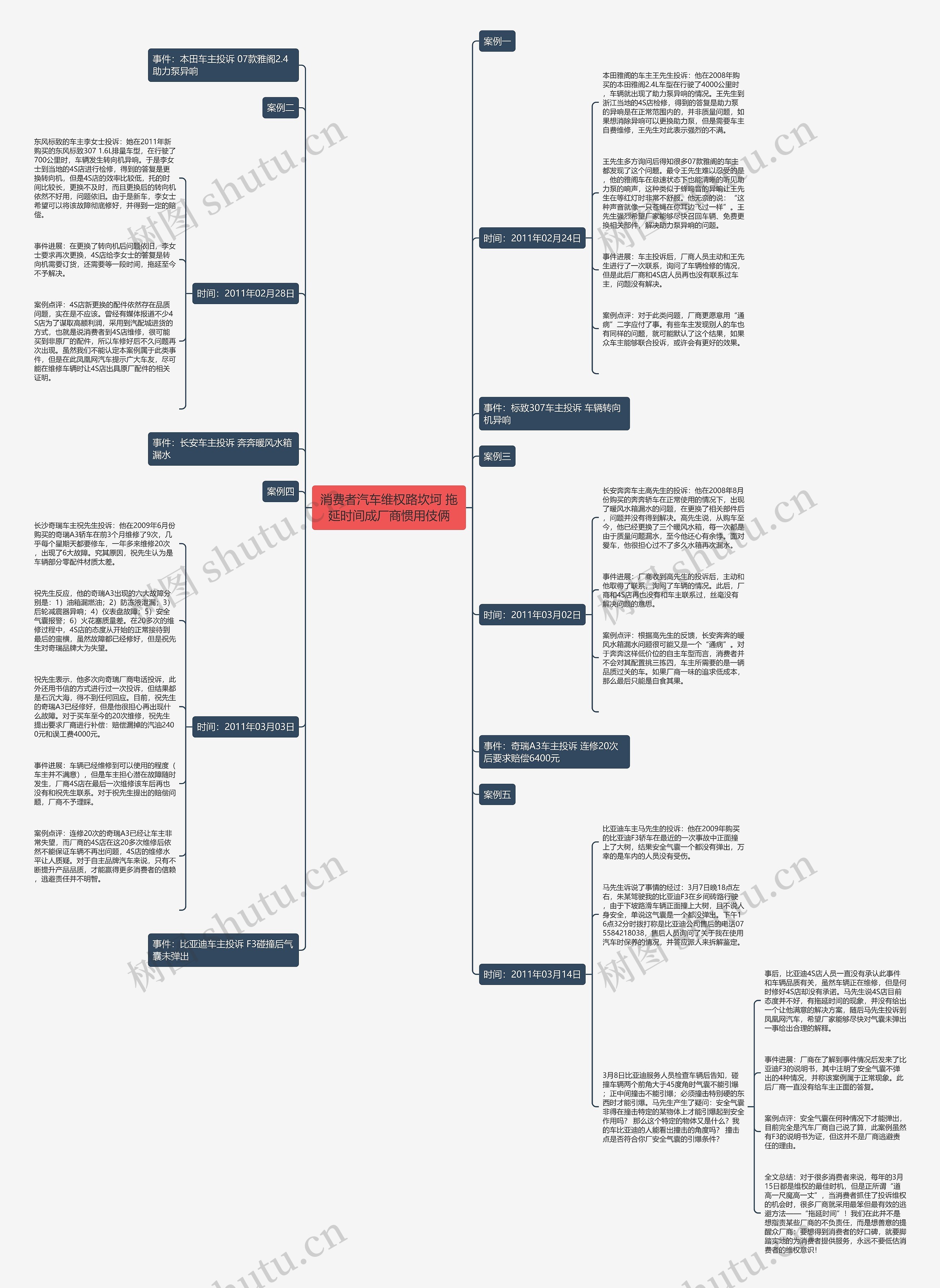 消费者汽车维权路坎坷 拖延时间成厂商惯用伎俩思维导图