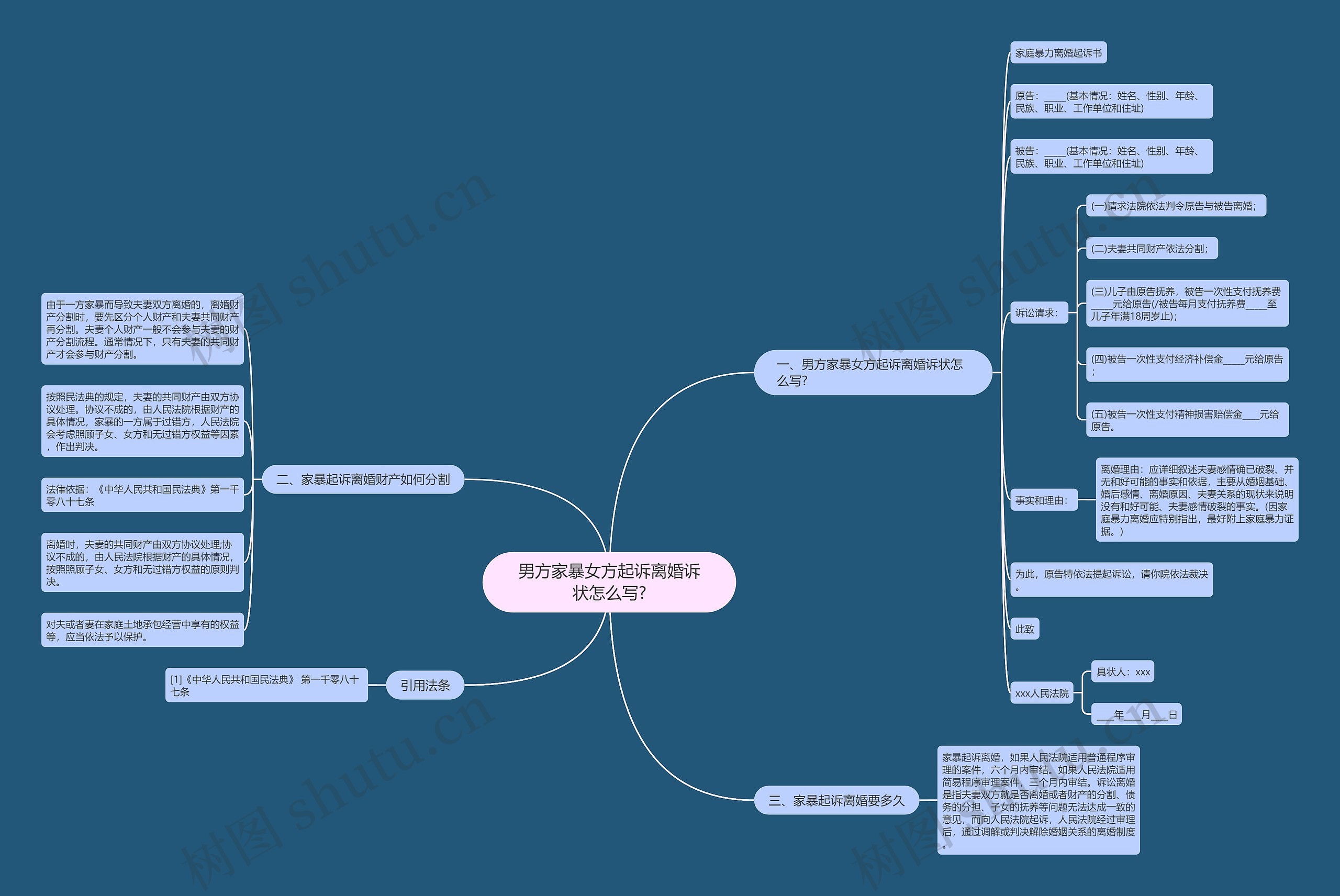 男方家暴女方起诉离婚诉状怎么写?思维导图