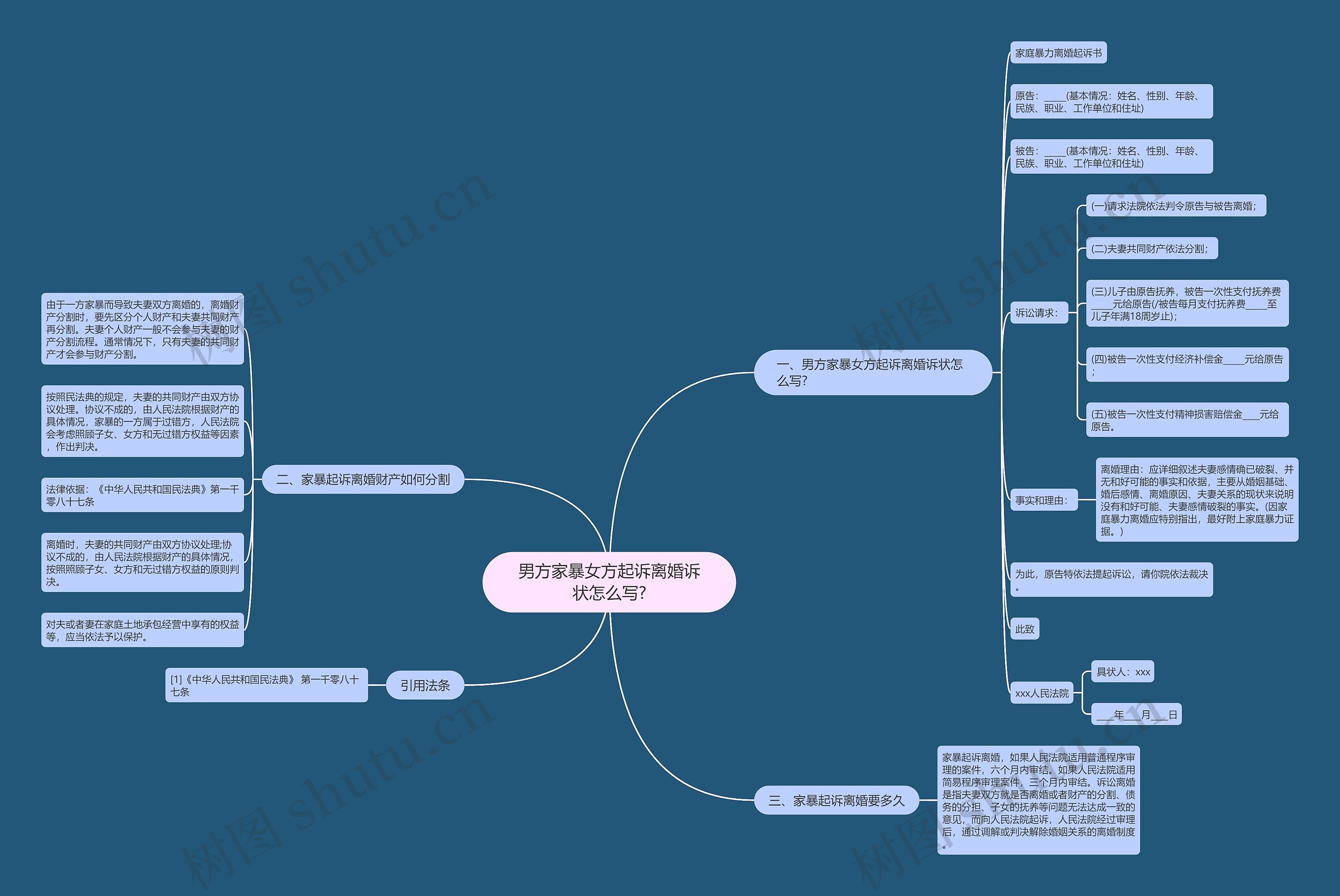 男方家暴女方起诉离婚诉状怎么写? 男方家暴女方起诉离婚诉状怎么写?