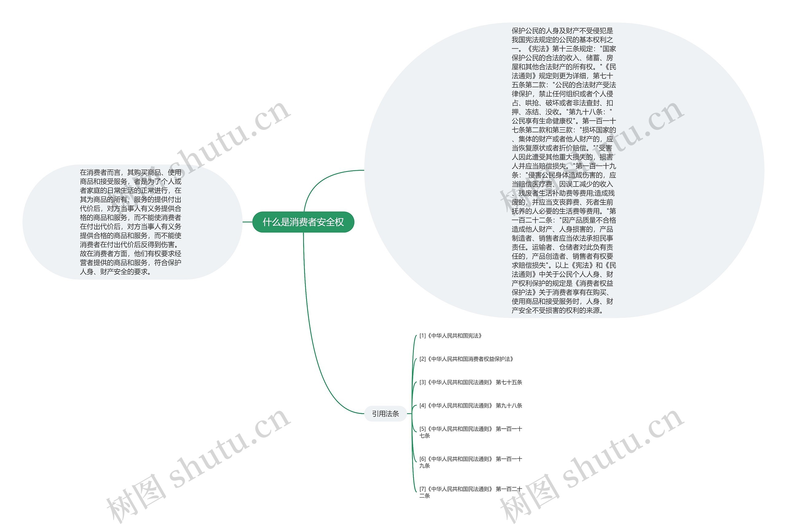 什么是消费者安全权