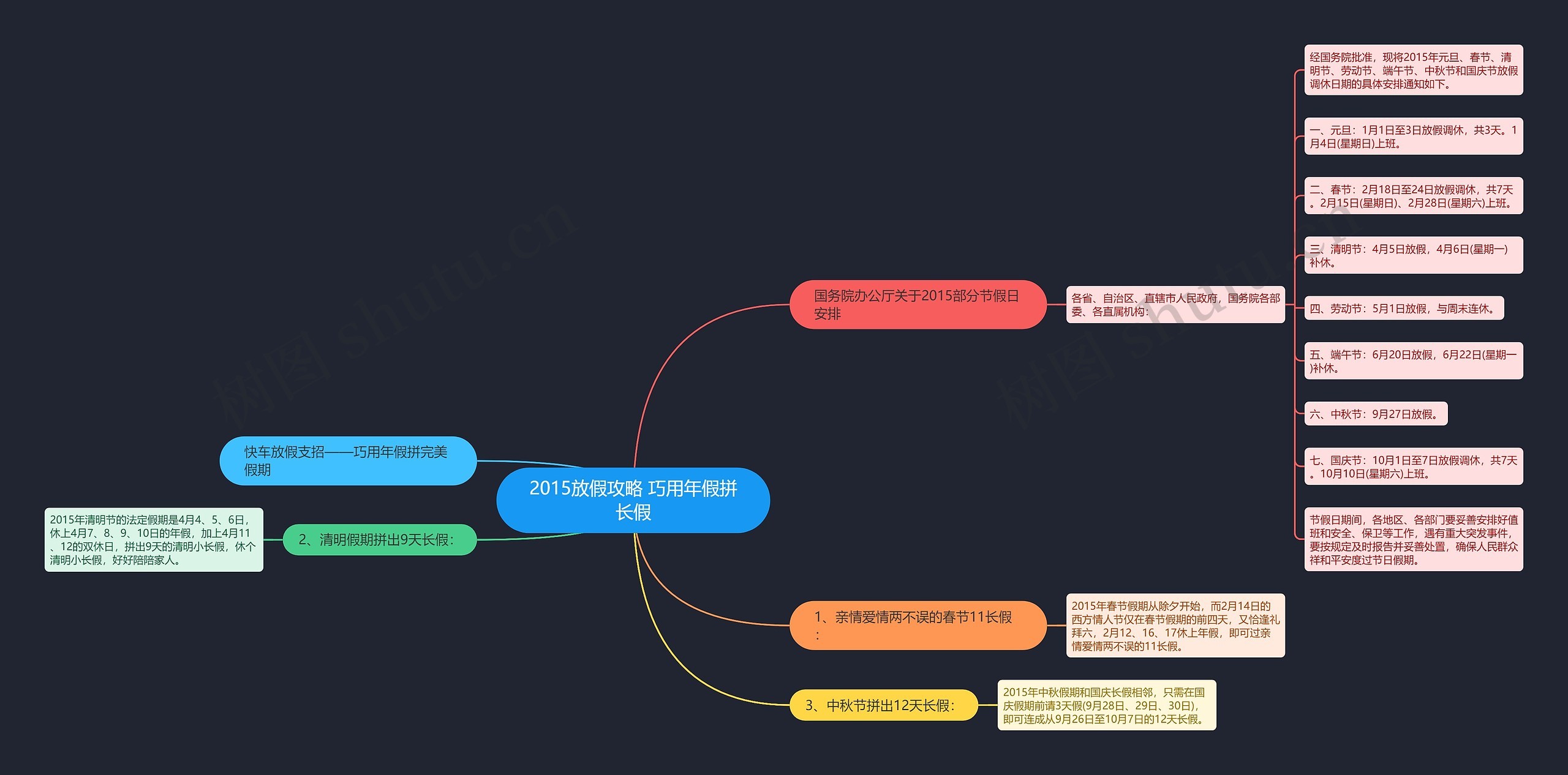 2015放假攻略 巧用年假拼长假思维导图