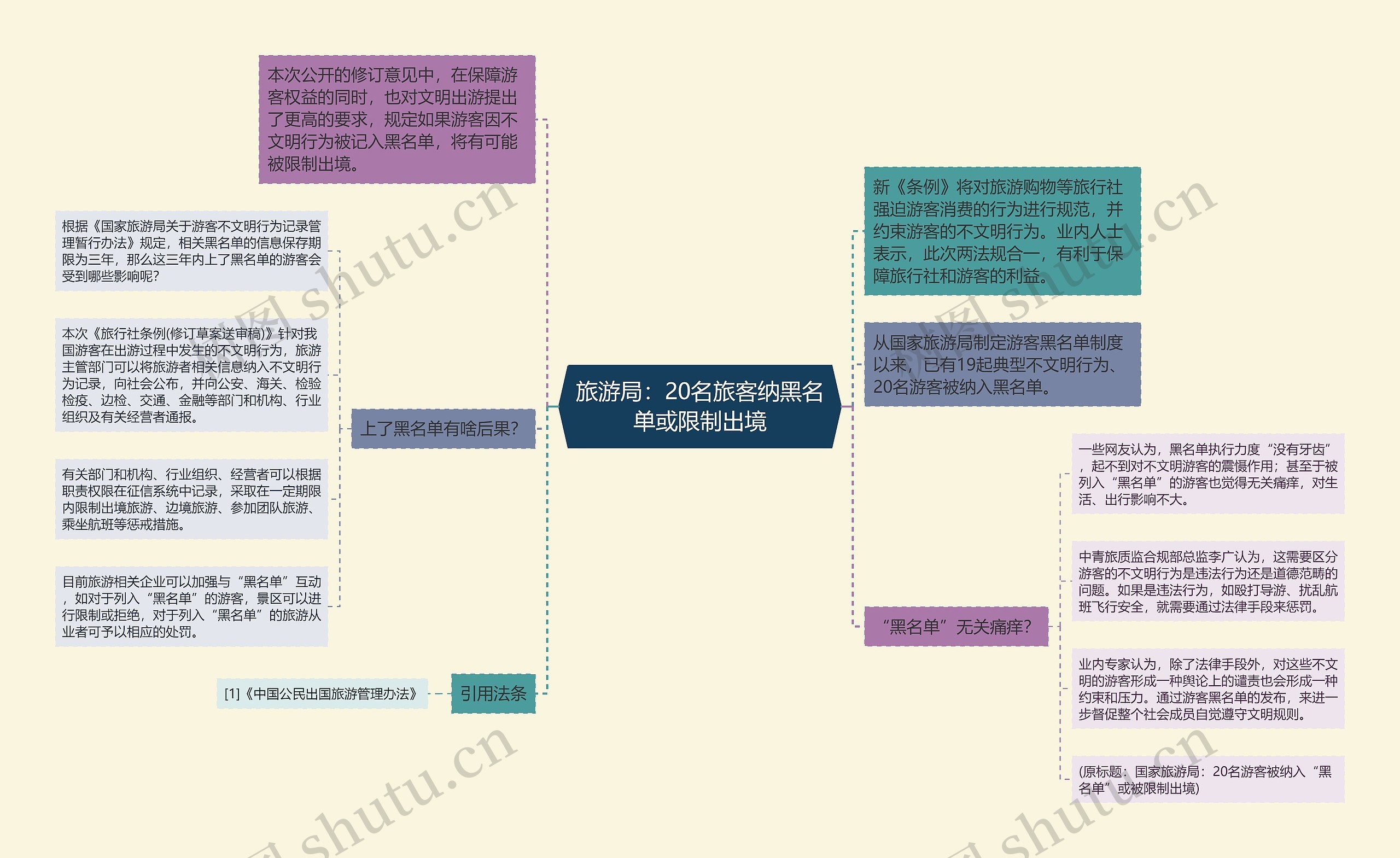 旅游局：20名旅客纳黑名单或限制出境思维导图