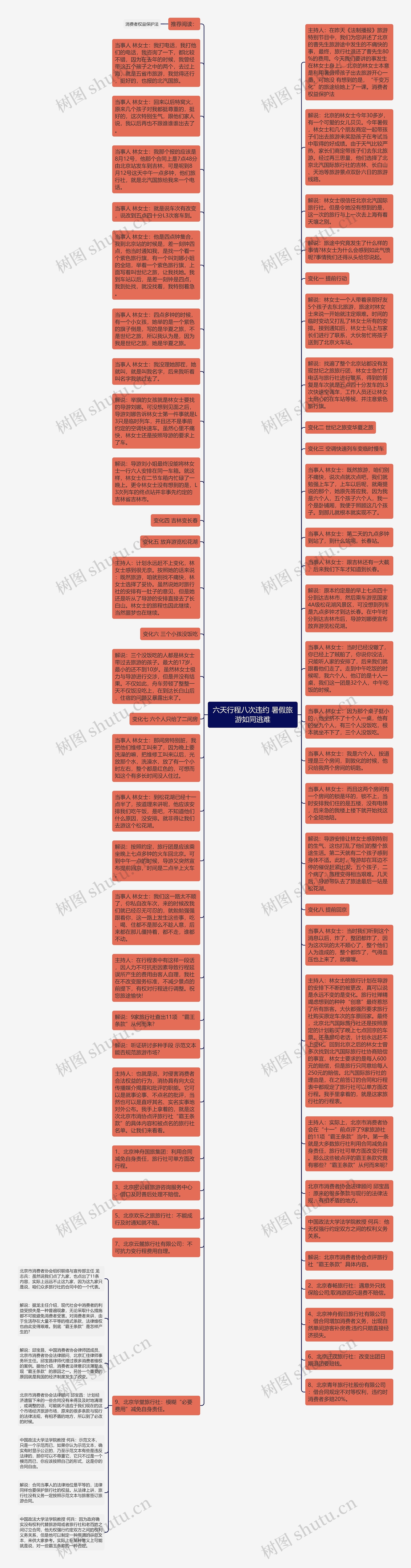 六天行程八次违约 暑假旅游如同逃难思维导图