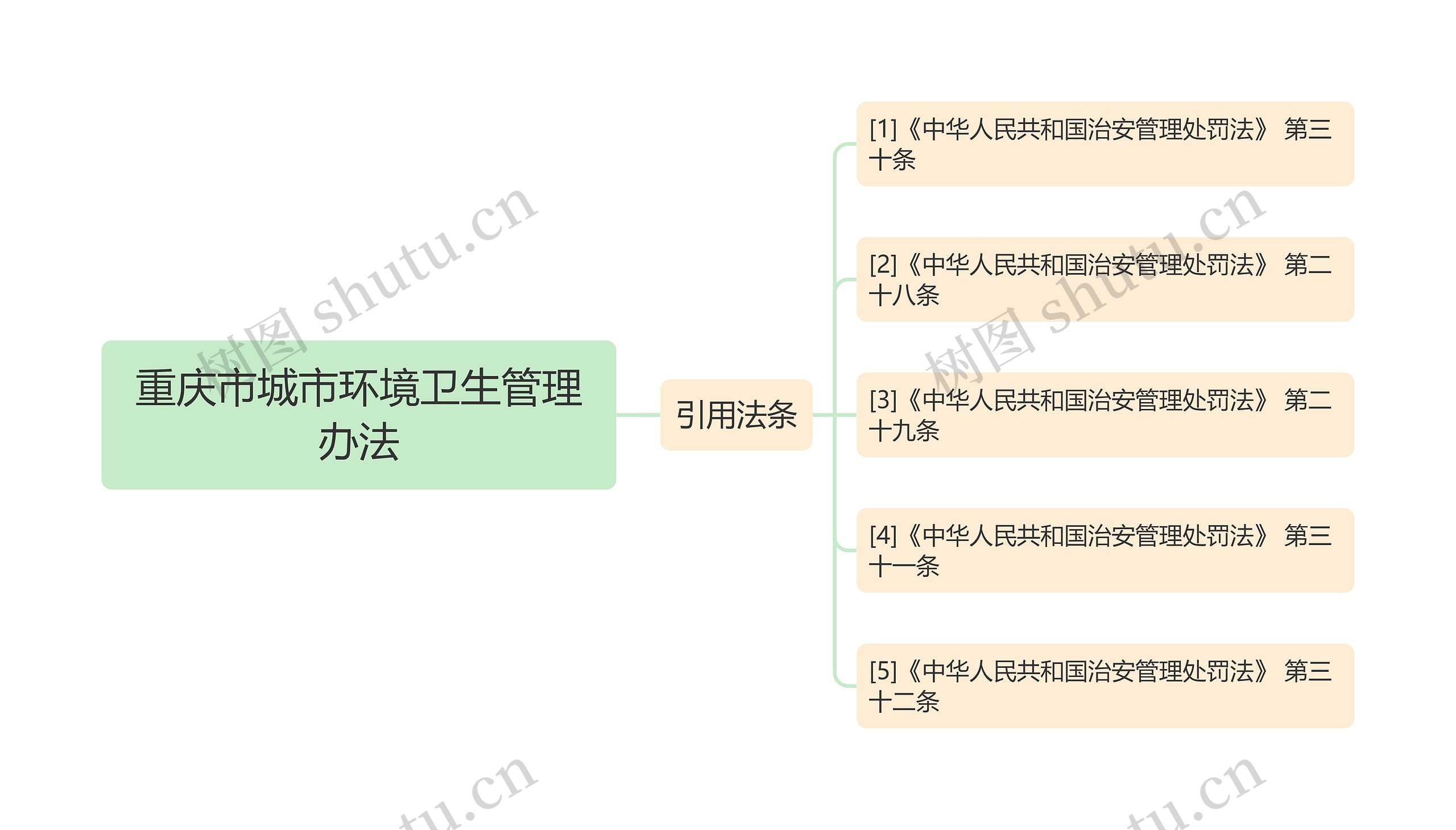 重庆市城市环境卫生管理办法