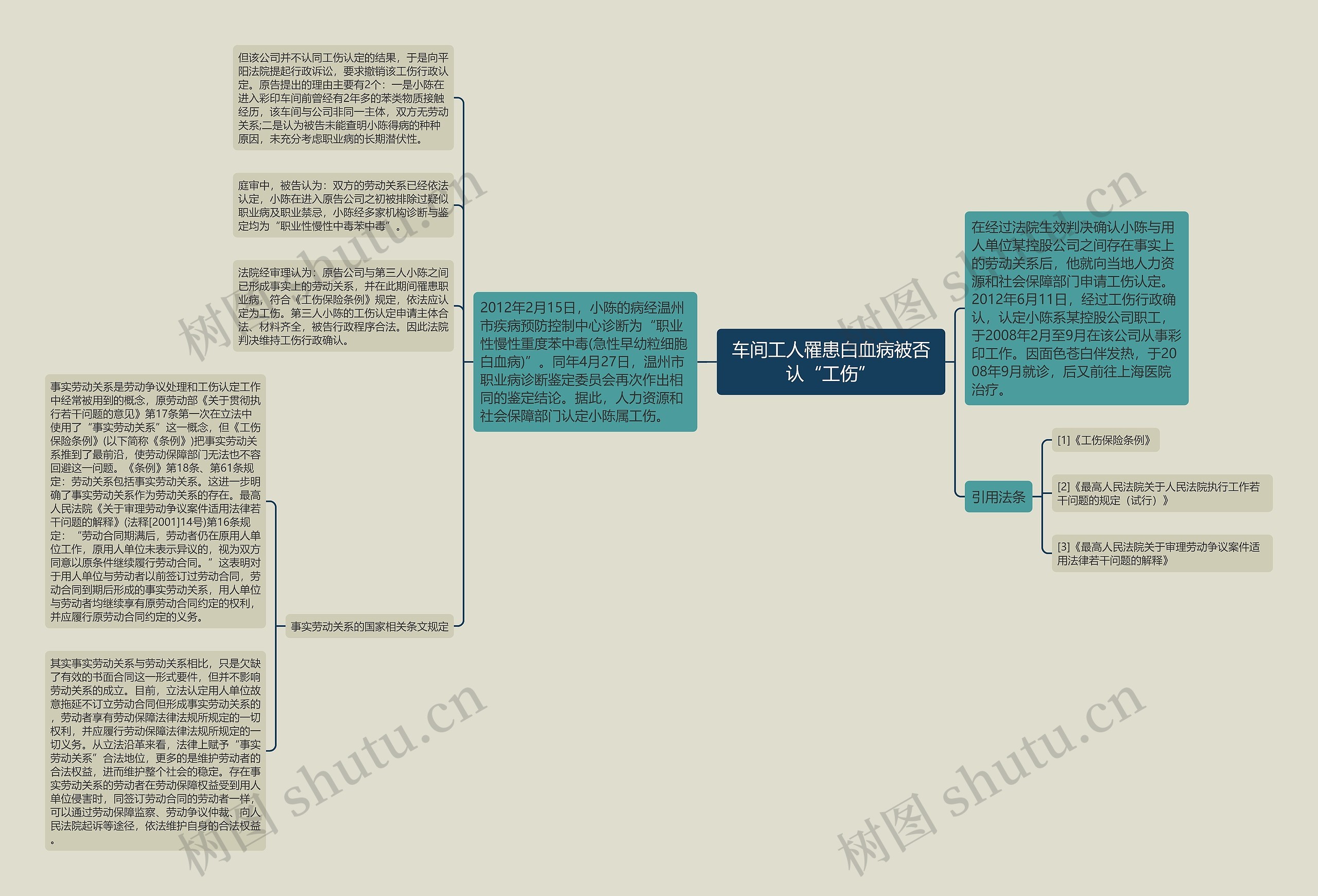 车间工人罹患白血病被否认“工伤”思维导图