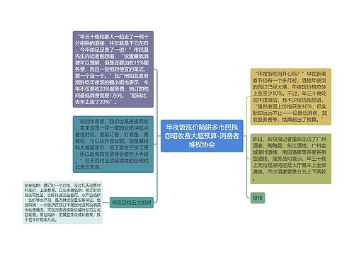 年夜饭涨价陷阱多市民抱怨暗收费大超预算-消费者维权协会