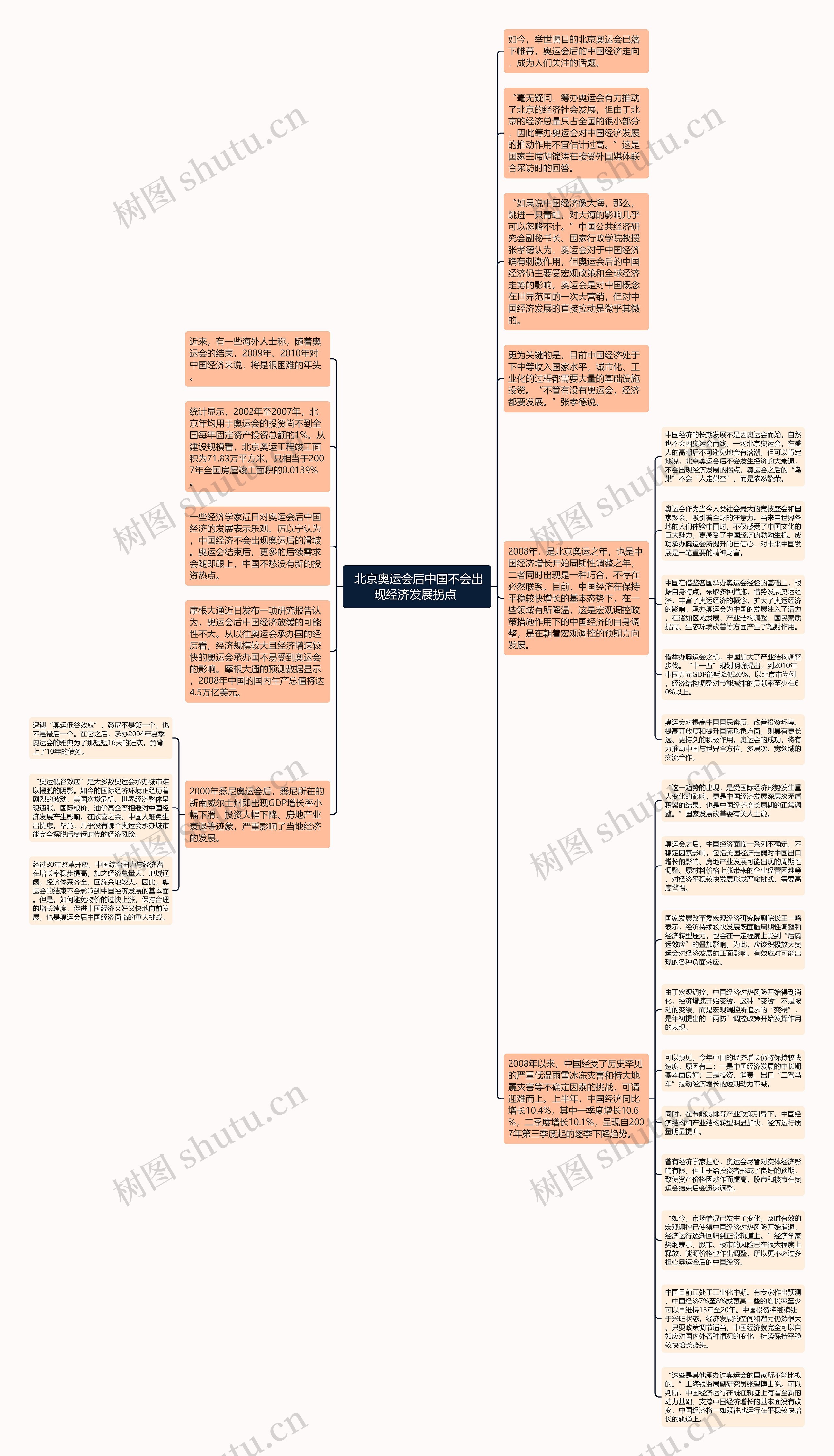  北京奥运会后中国不会出现经济发展拐点 思维导图