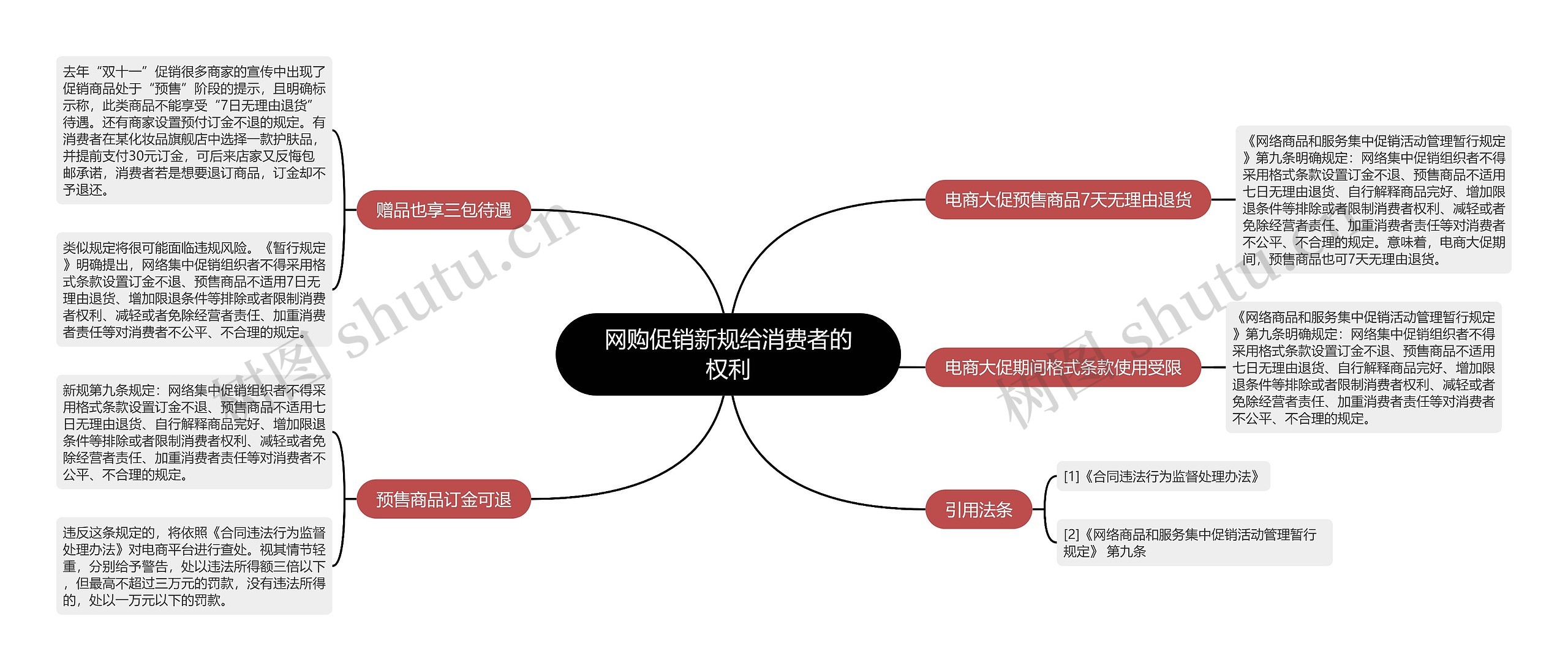 网购促销新规给消费者的权利