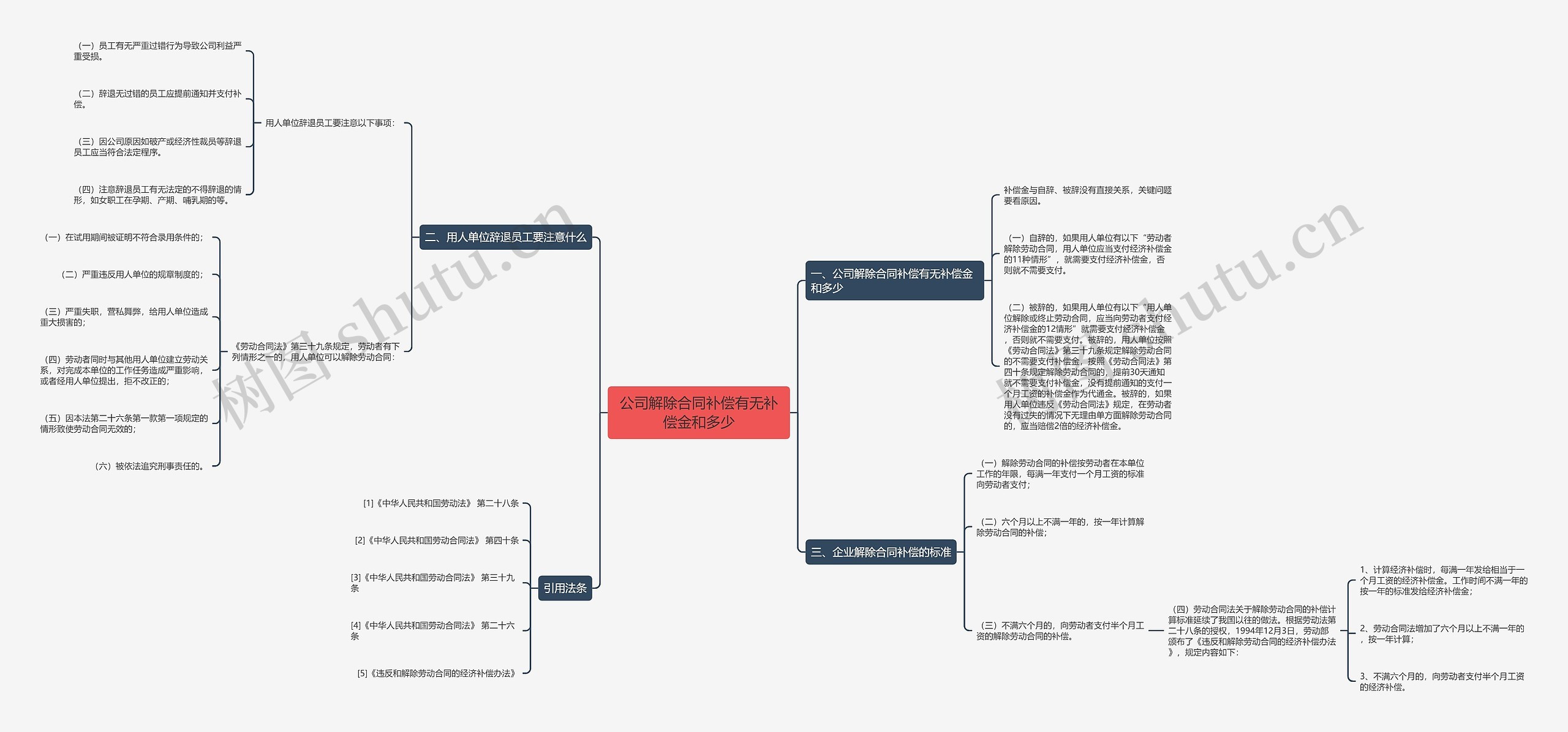 公司解除合同补偿有无补偿金和多少 公司解除合同补偿有无补偿金和多少