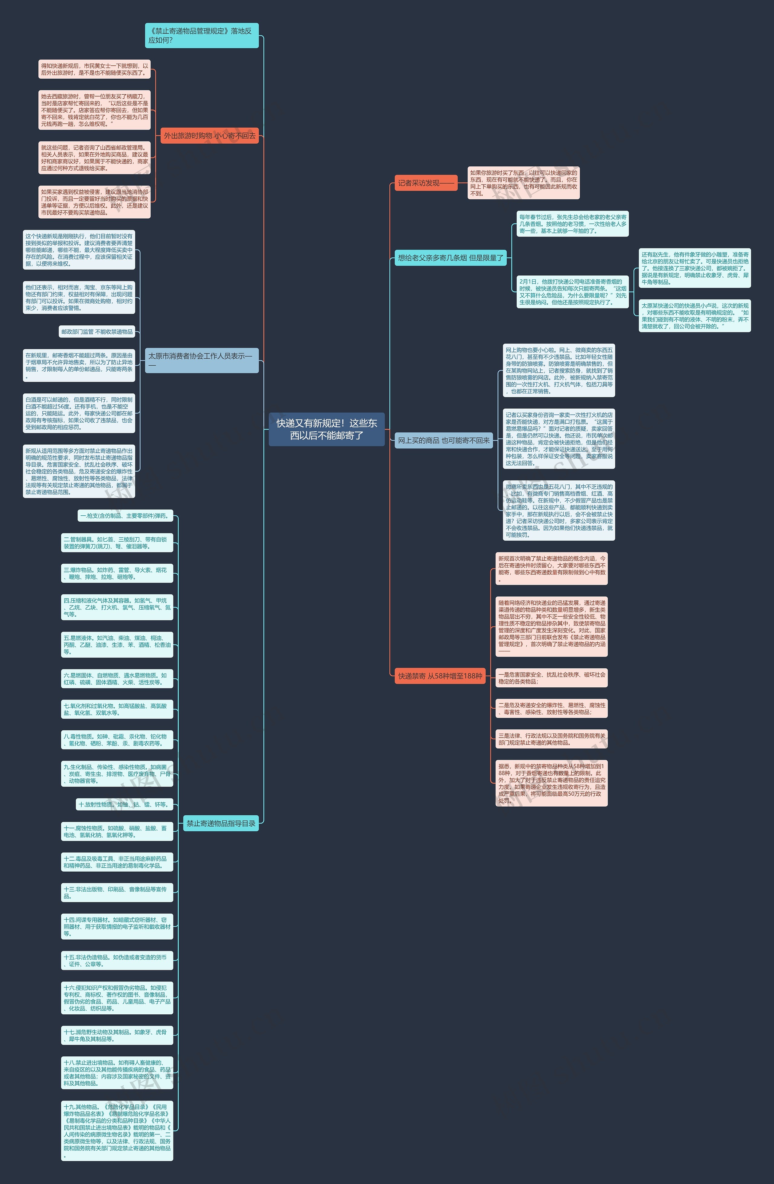 快递又有新规定！这些东西以后不能邮寄了思维导图