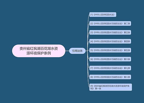 贵州省红枫湖百花湖水资源环境保护条例