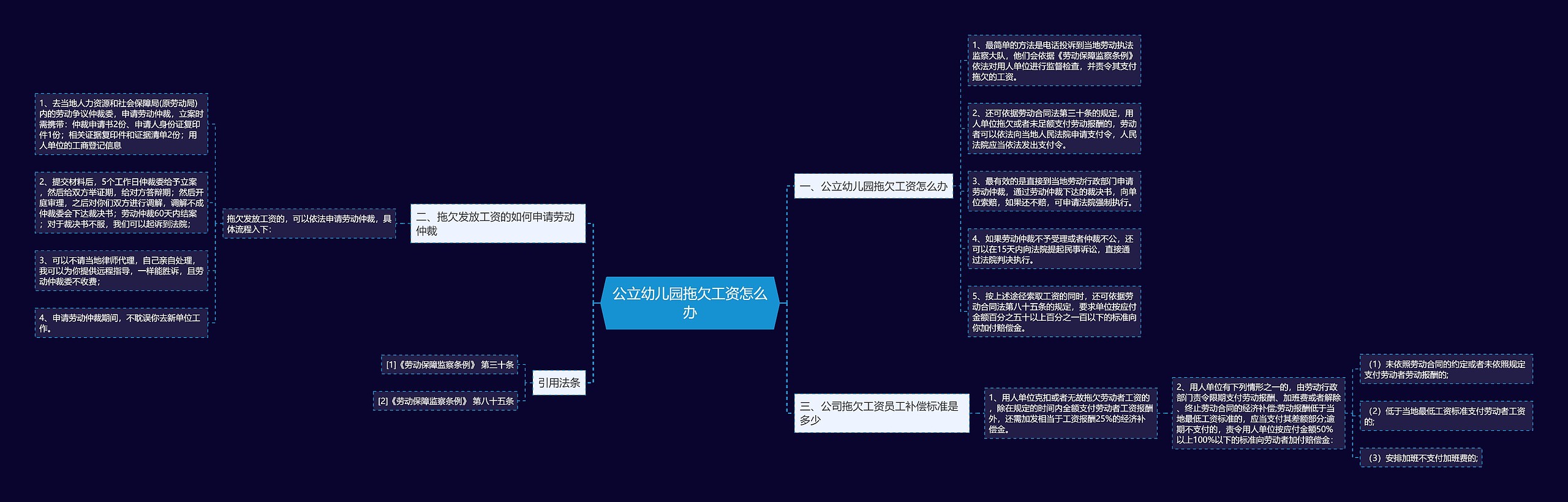 公立幼儿园拖欠工资怎么办