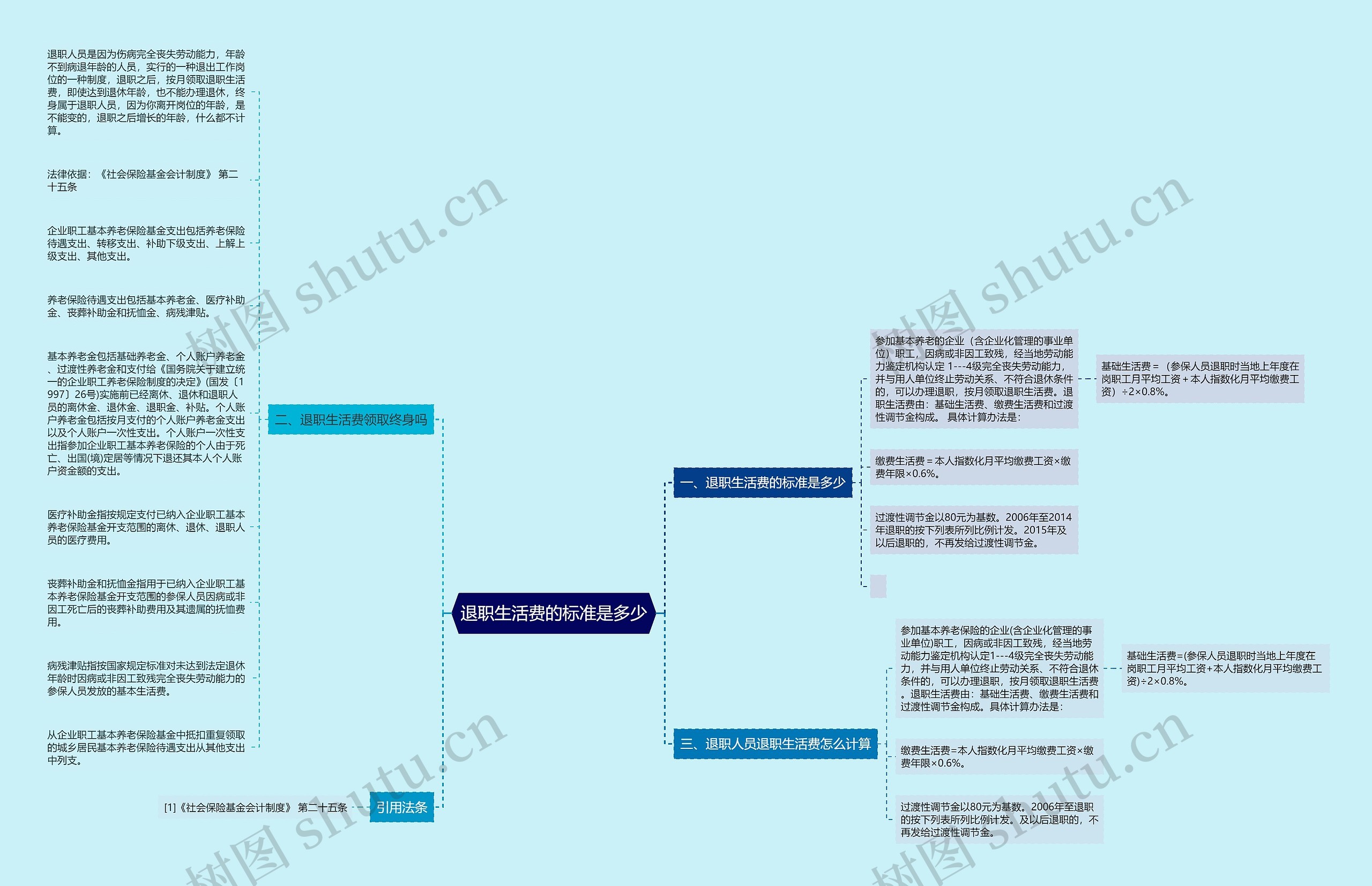 退职生活费的标准是多少思维导图