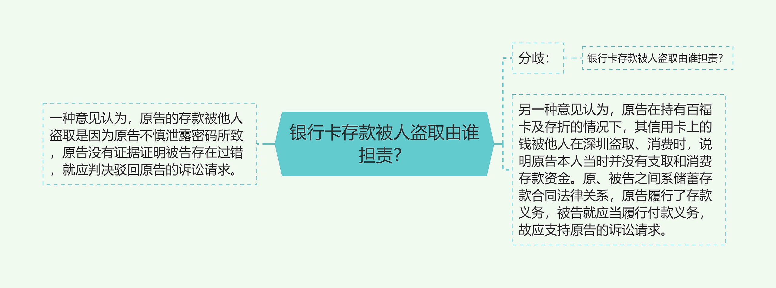 银行卡存款被人盗取由谁担责？
