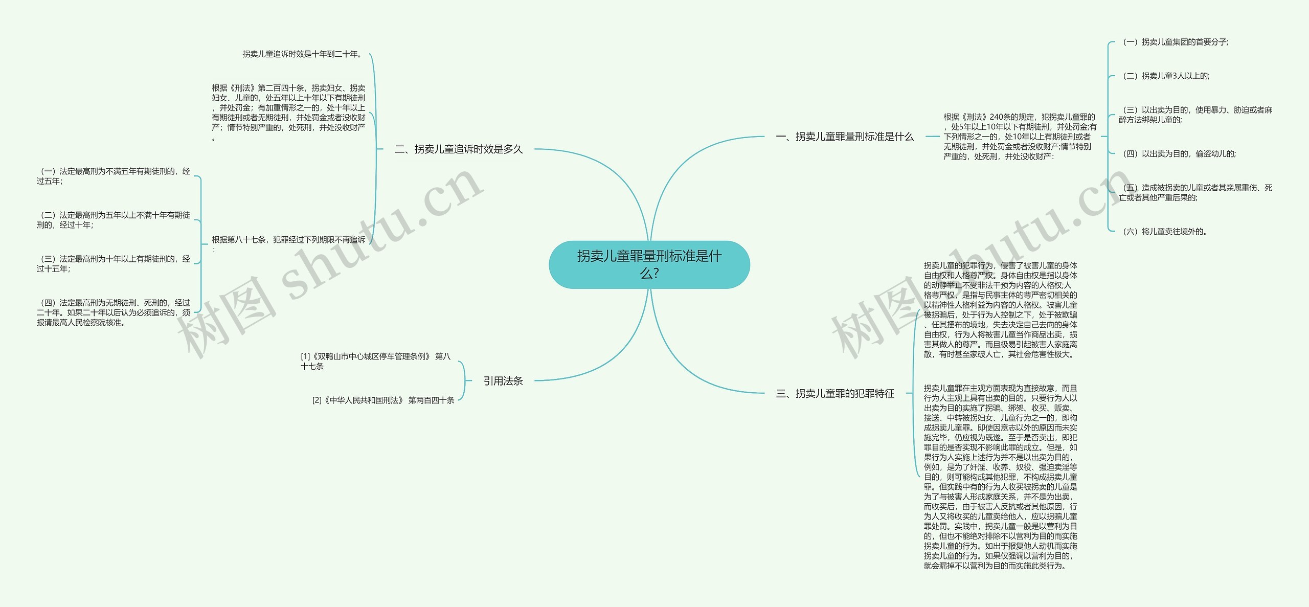 拐卖儿童罪量刑标准是什么?思维导图