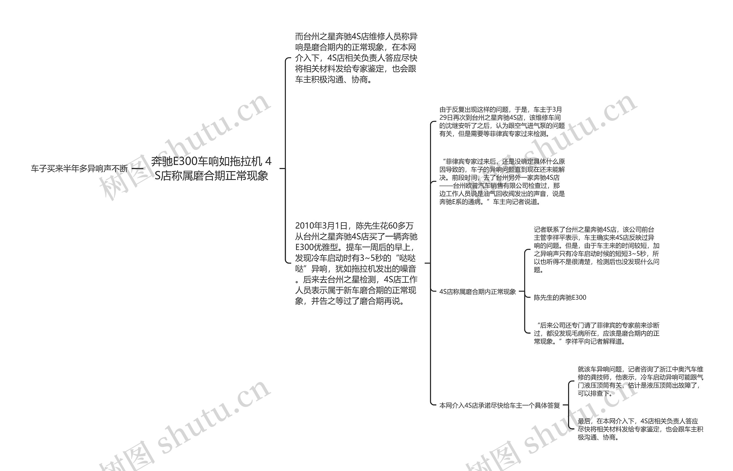 奔驰E300车响如拖拉机 4S店称属磨合期正常现象思维导图