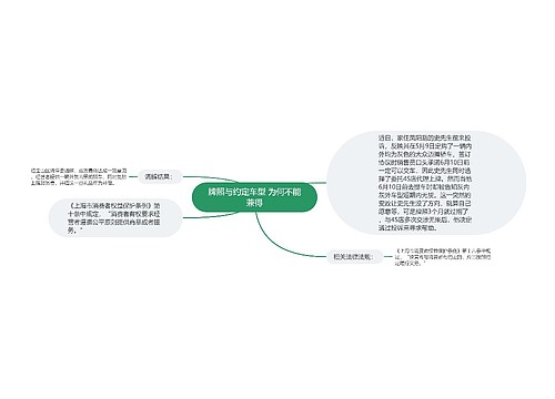 牌照与约定车型 为何不能兼得