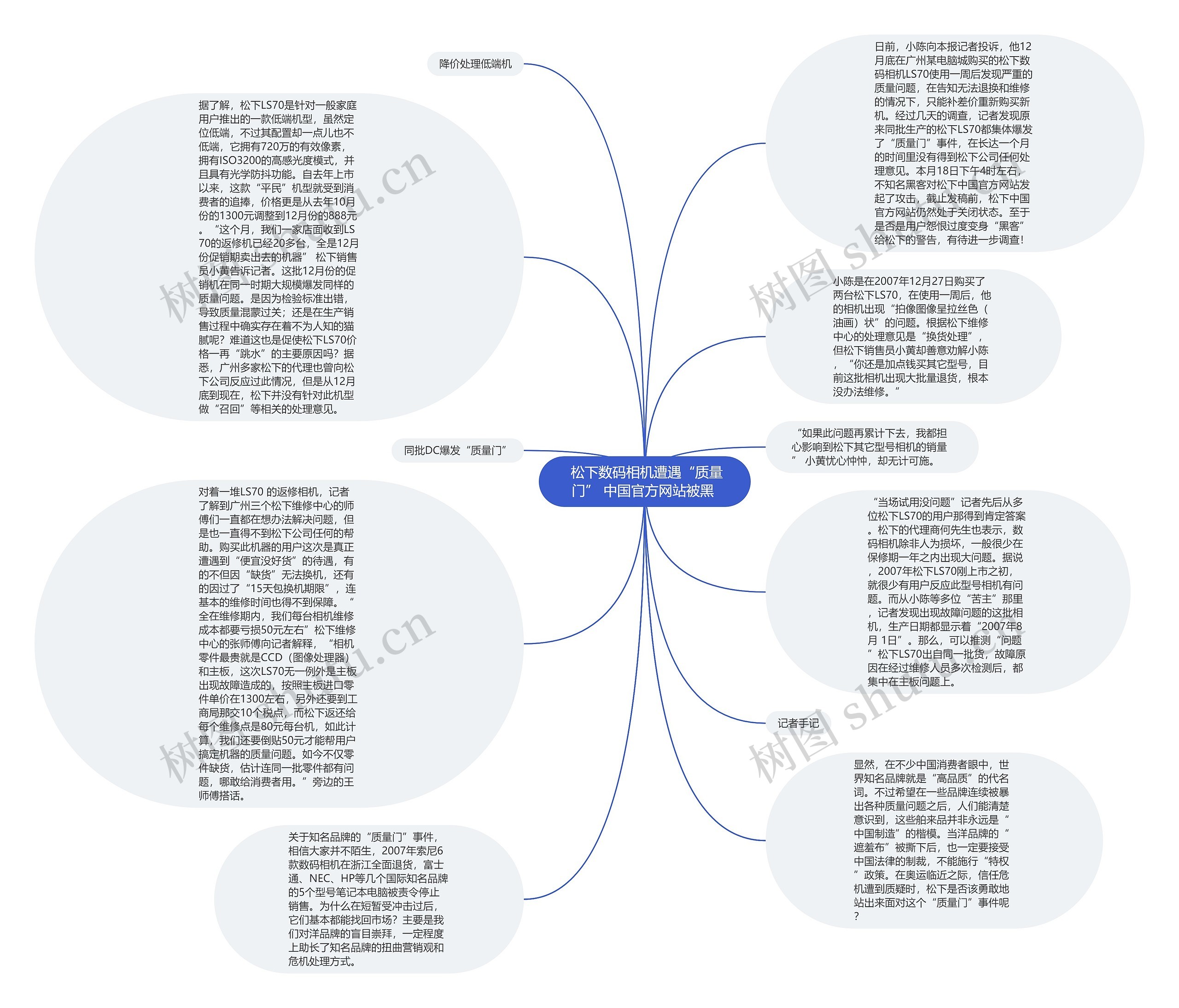  松下数码相机遭遇“质量门” 中国官方网站被黑 思维导图