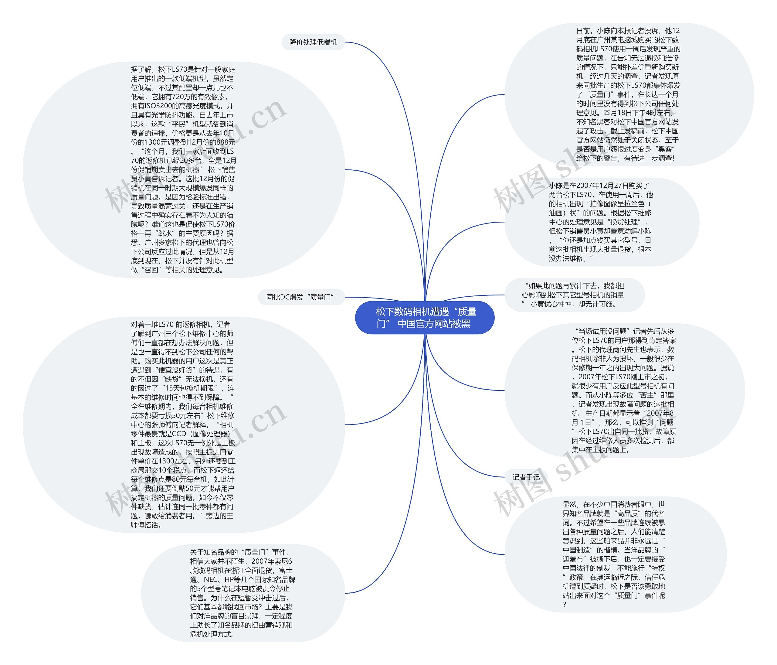 松下数码相机遭遇“质量门” 中国官方网站被黑 思维导图高清图 松下数码相机遭遇“质量门” 中国官方网站被黑 思维导图