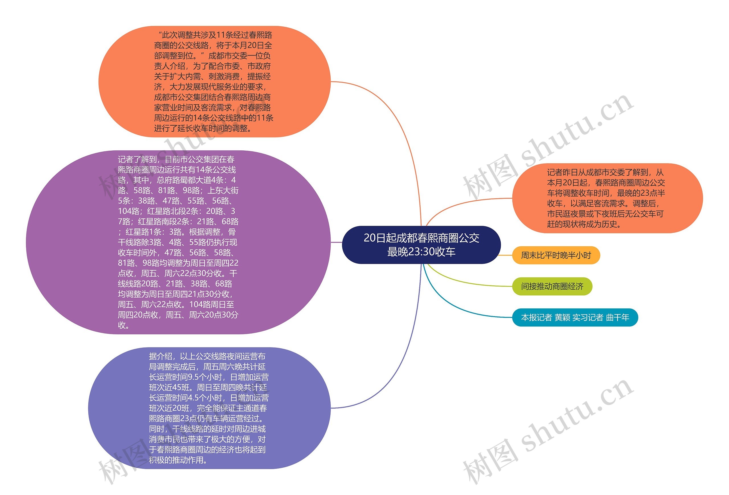 20日起成都春熙商圈公交最晚23:30收车思维导图