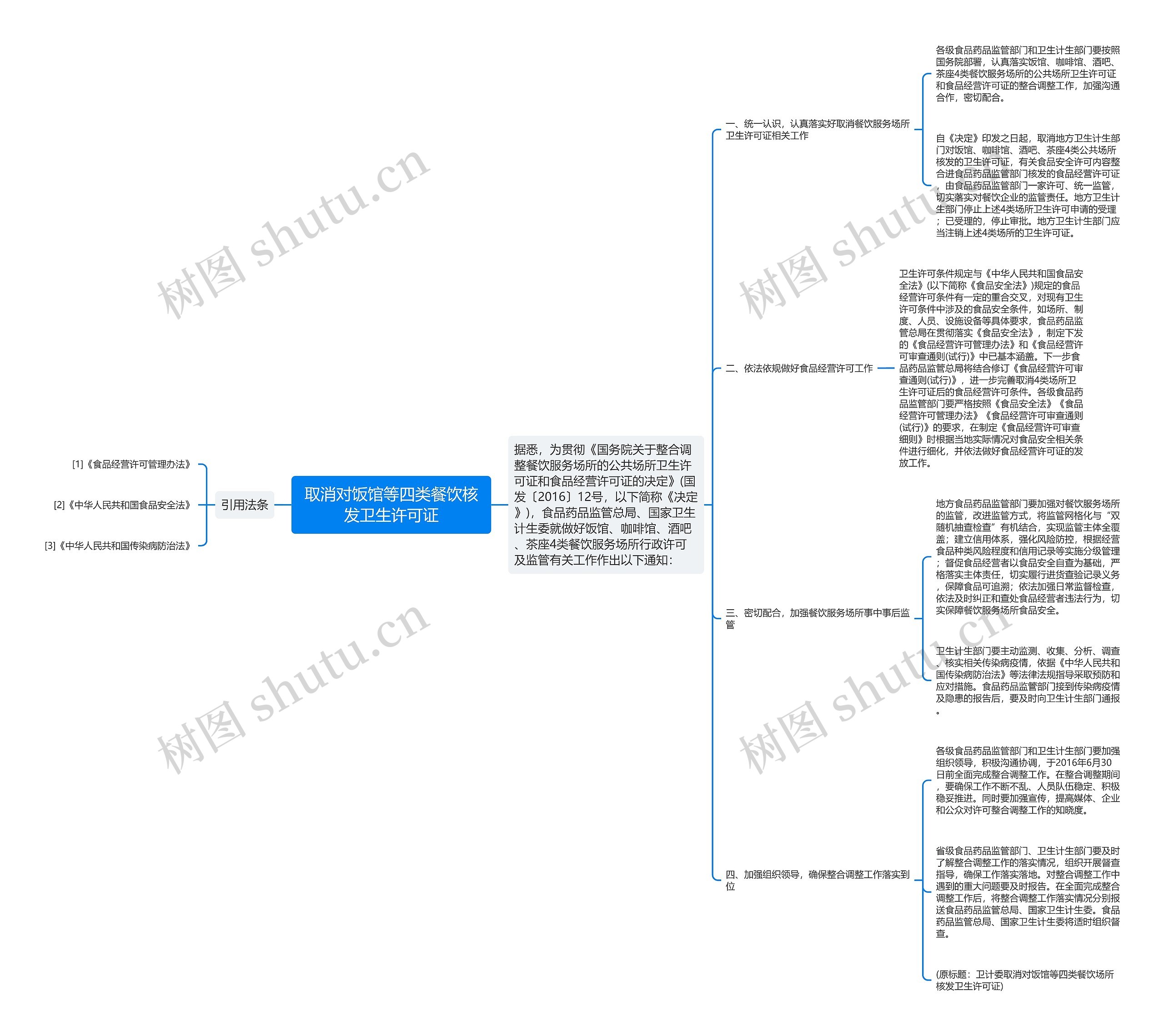 取消对饭馆等四类餐饮核发卫生许可证思维导图