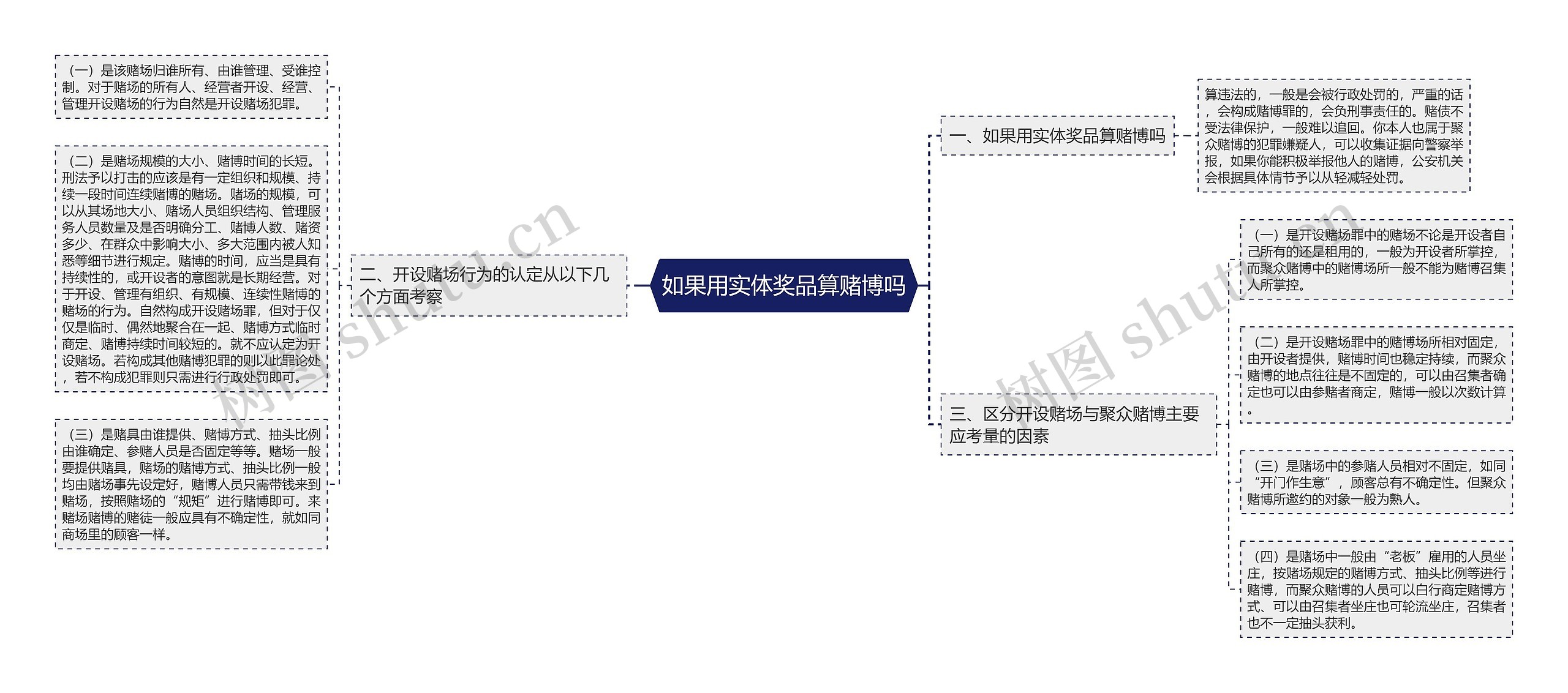 如果用实体奖品算赌博吗